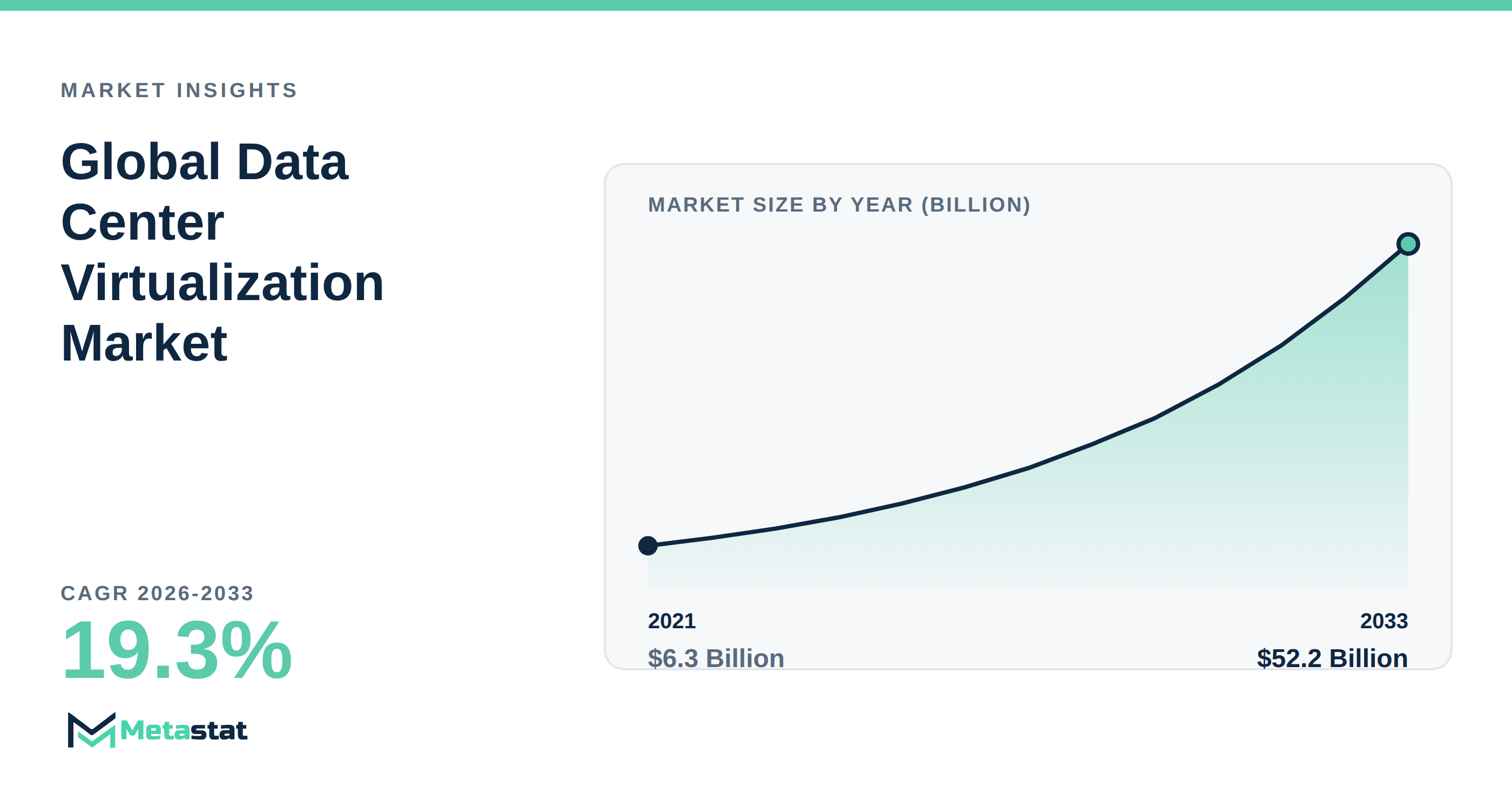 Data Center Virtualization trends at a glance