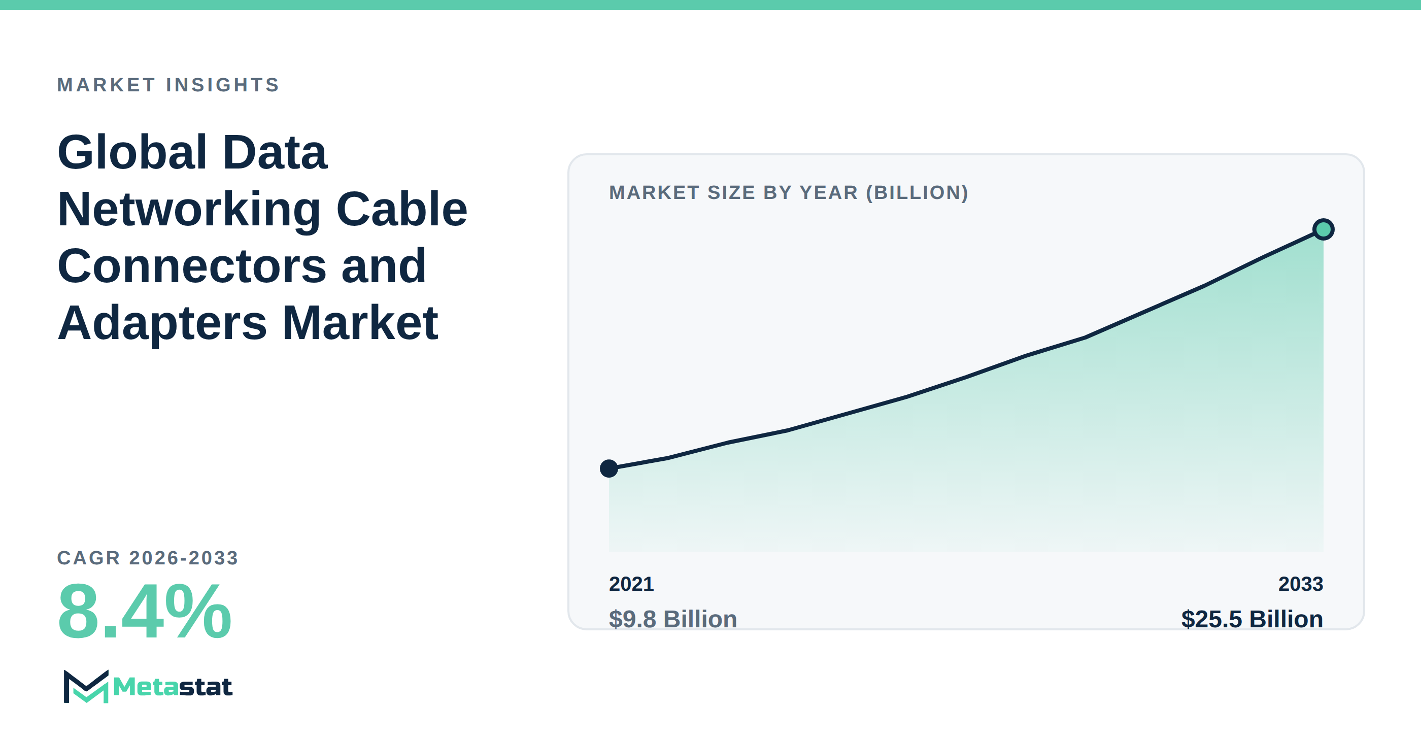 Data Networking Cable Connectors and Adapters Market Overview