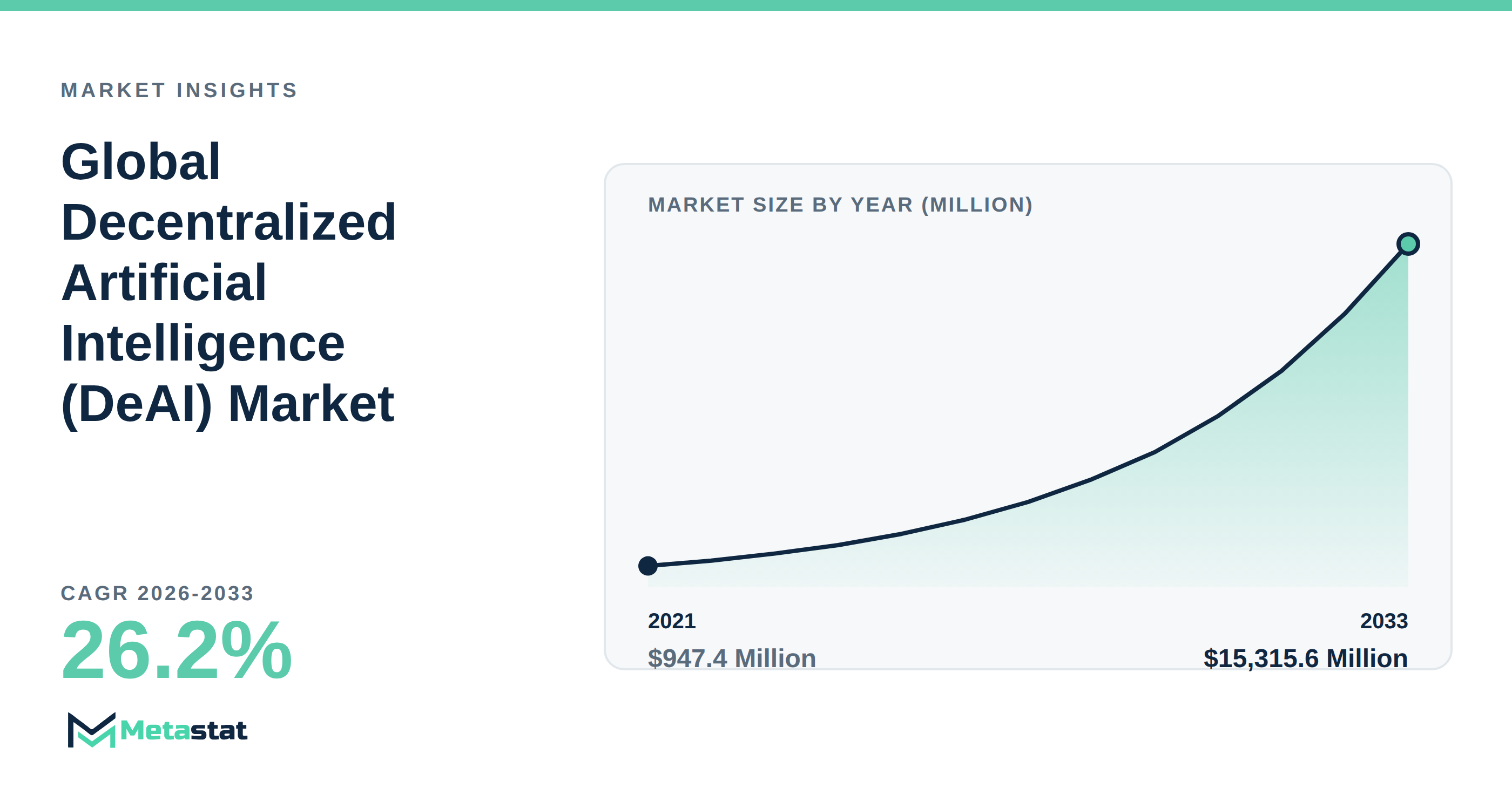Decentralized Artificial Intelligence (DeAI) Market Overview
