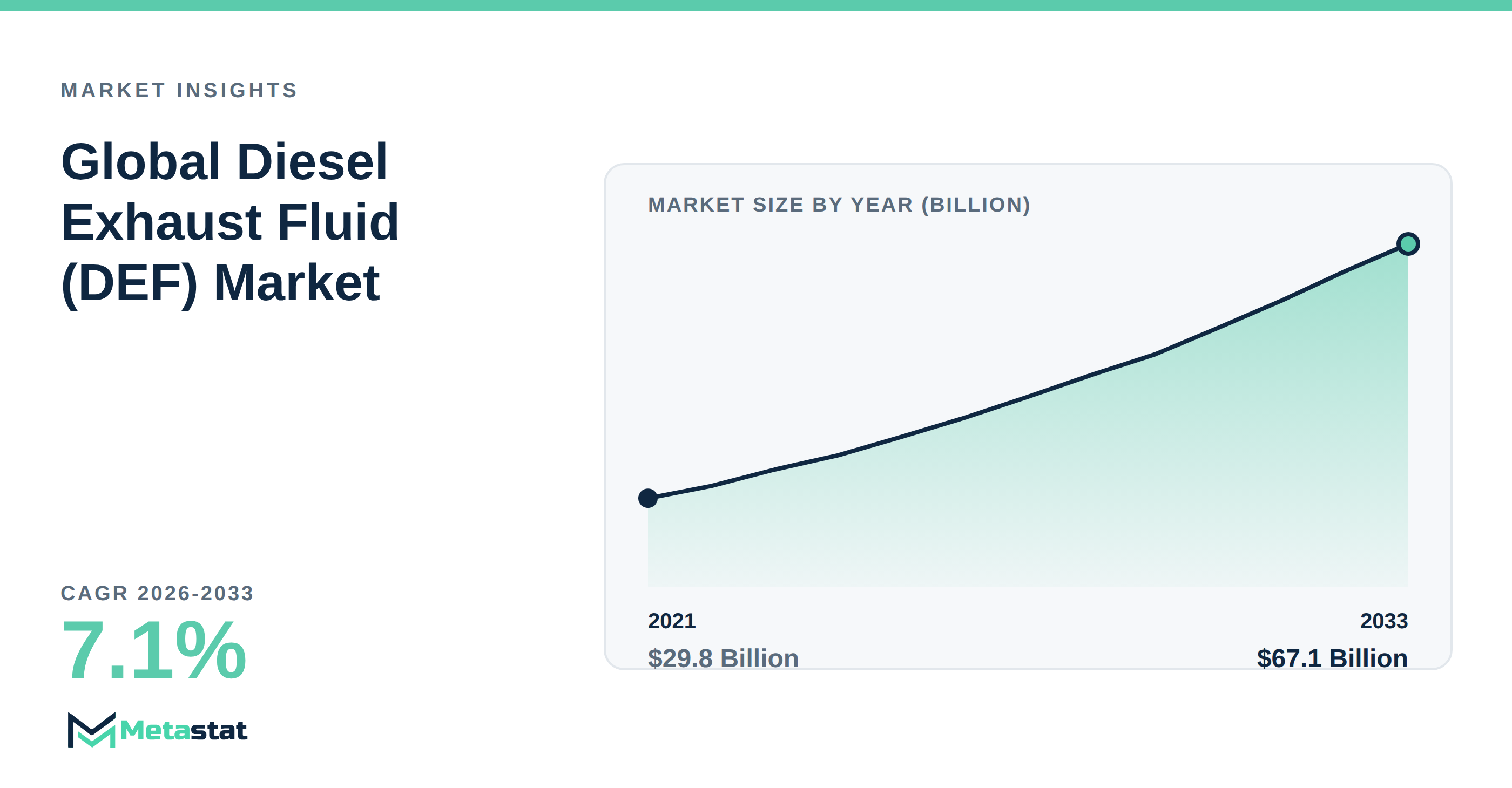 Diesel Exhaust Fluid (DEF) Market Overview