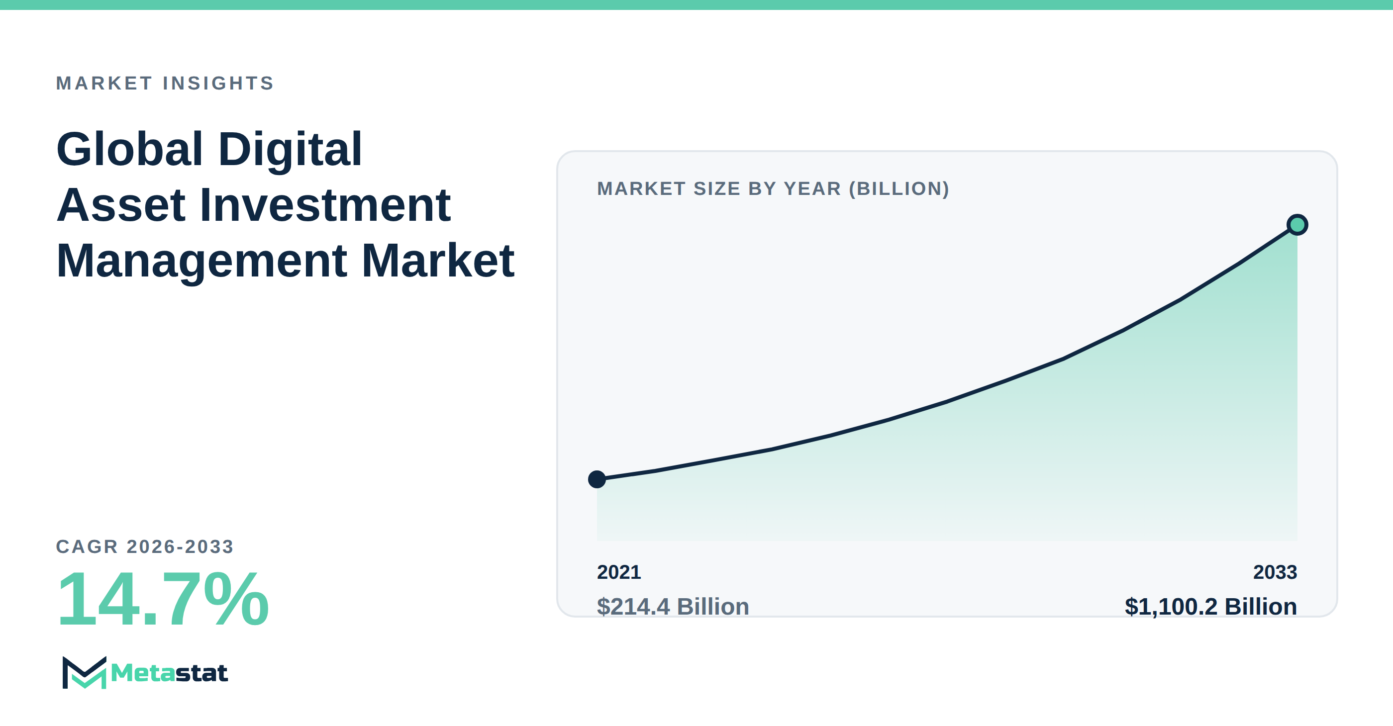 Digital Asset Investment Management Market Overview