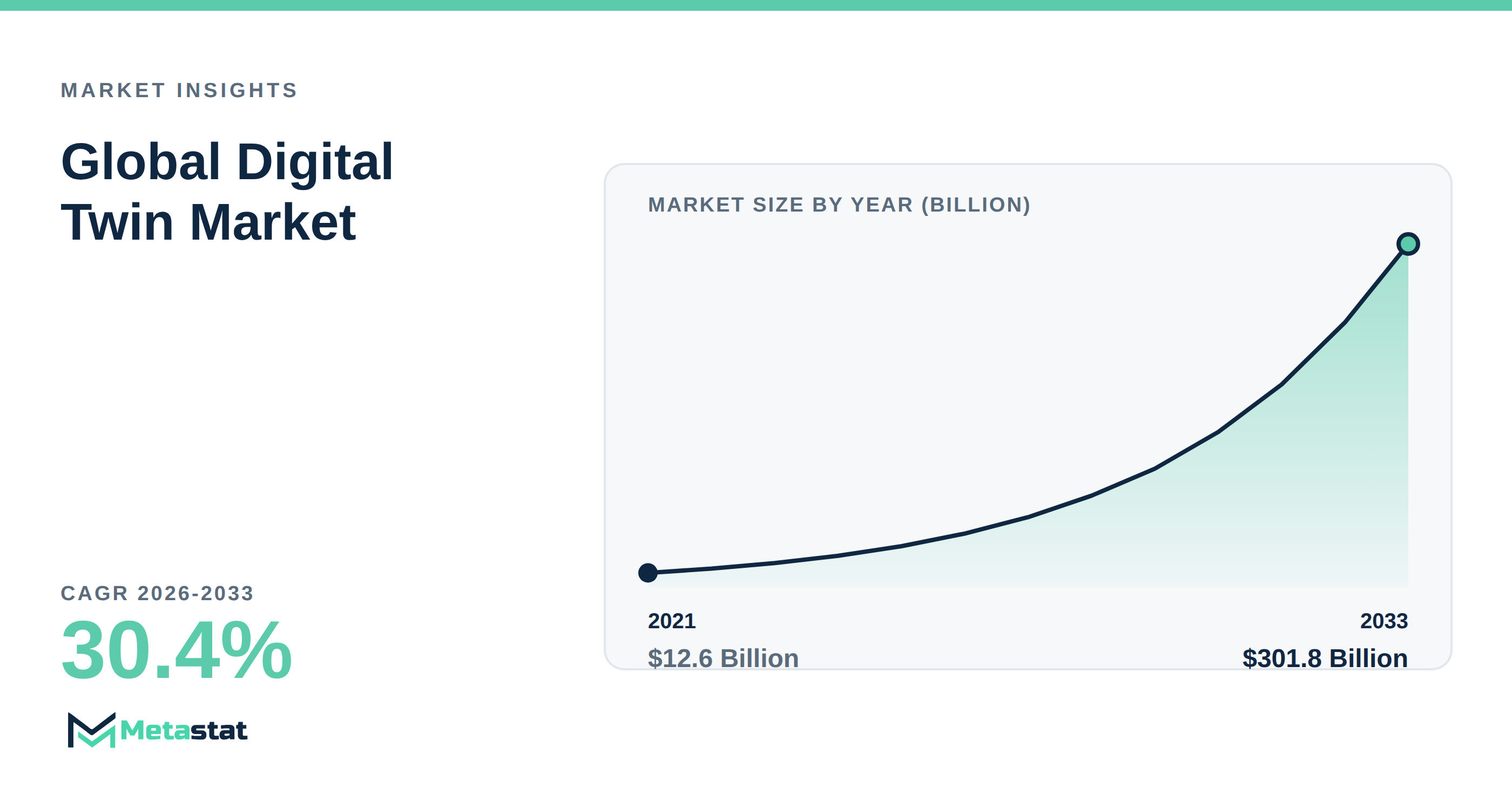 Digital Twin Market Overview