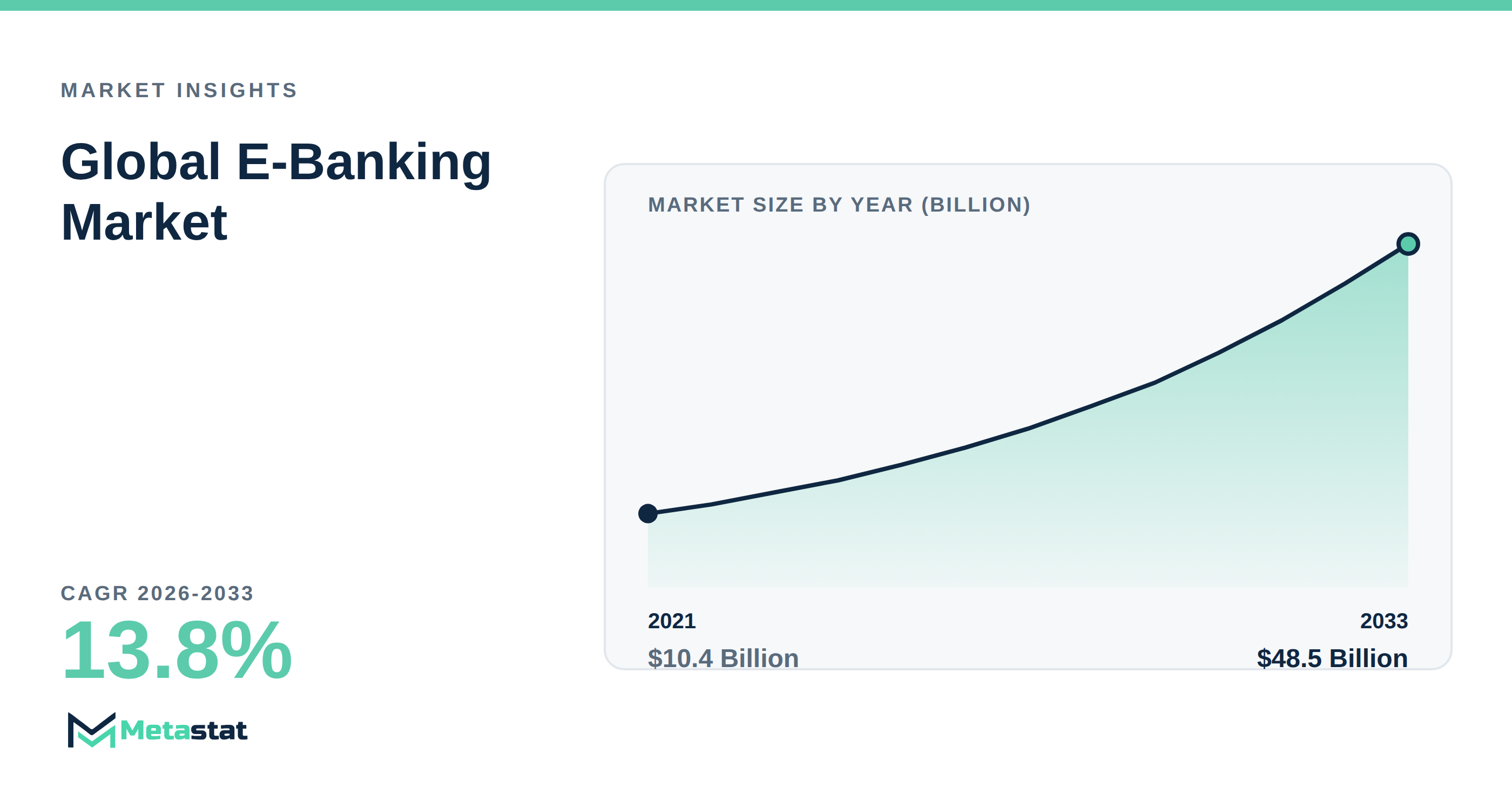 E-Banking trends at a glance