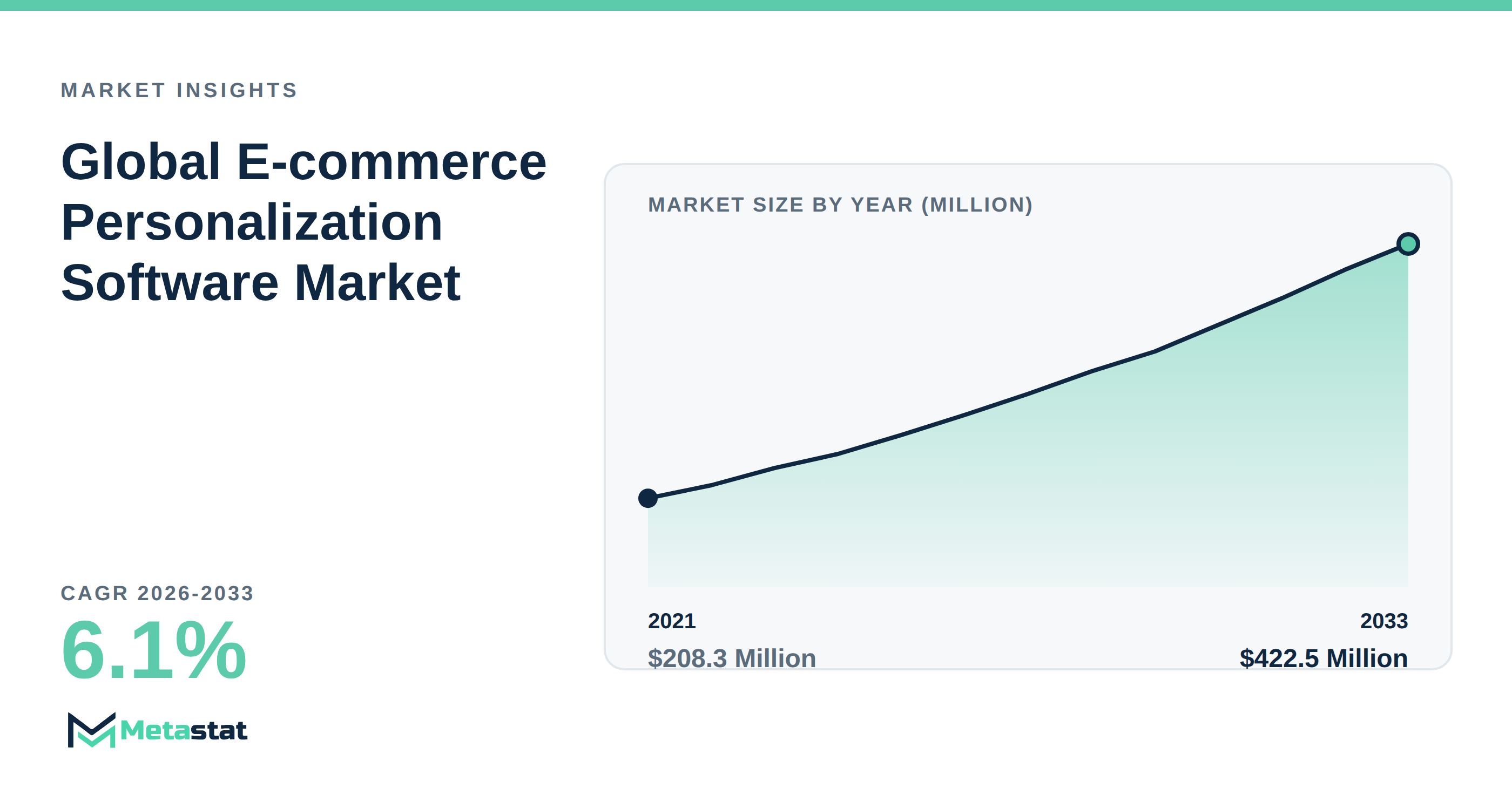 E-commerce Personalization Software trends at a glance