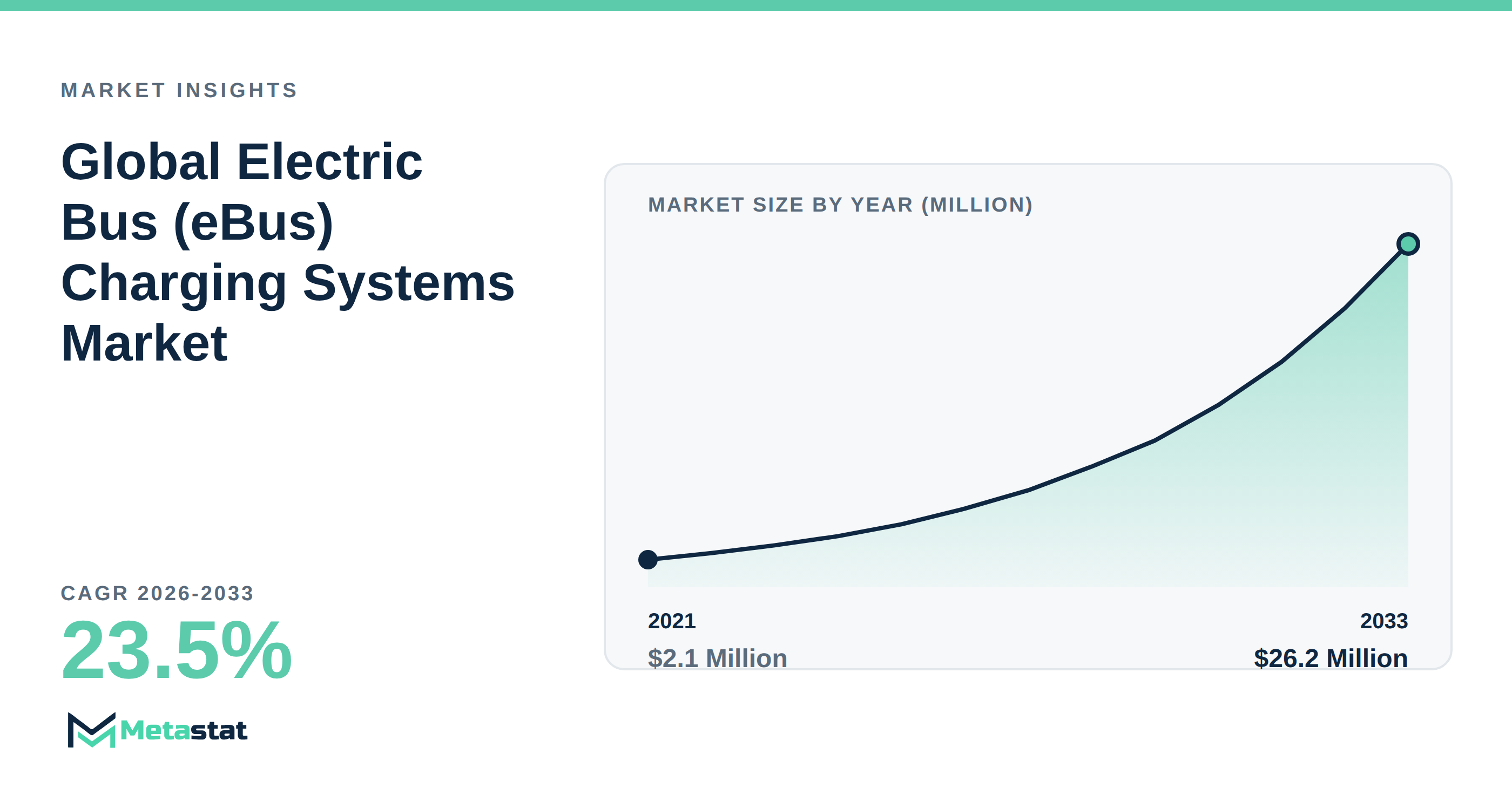 Electric Bus (eBus) Charging Systems Market Overview