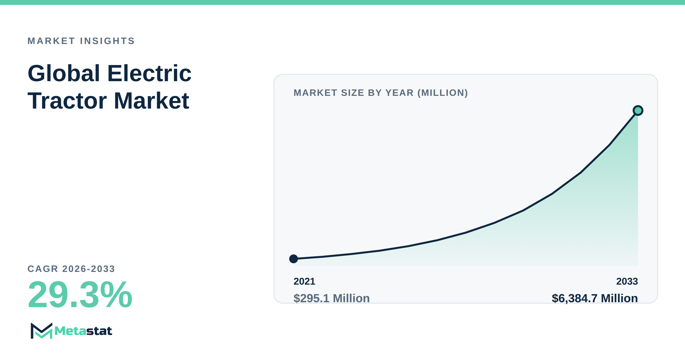 Electric Tractor trends at a glance