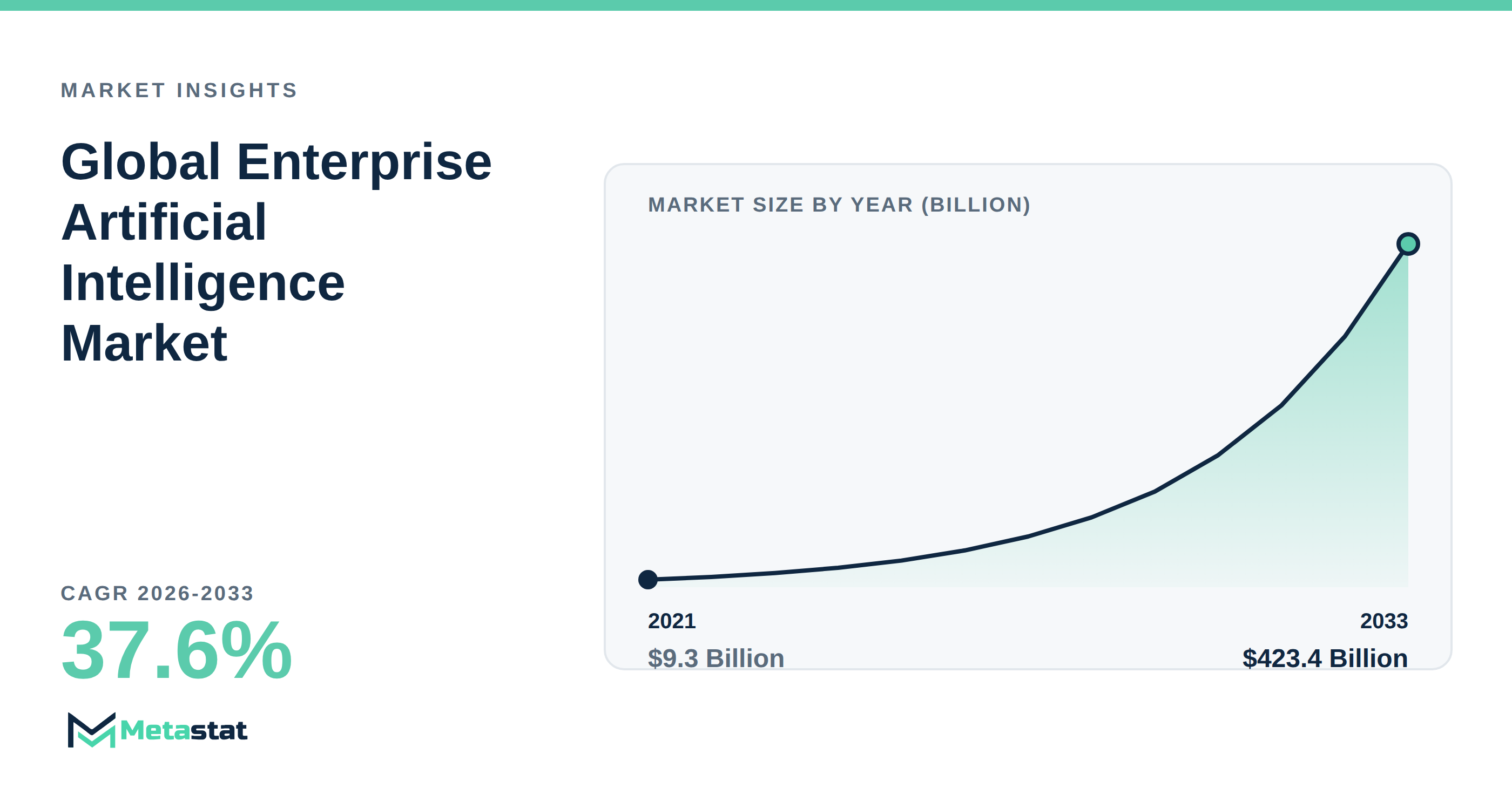 Enterprise Artificial Intelligence trends at a glance