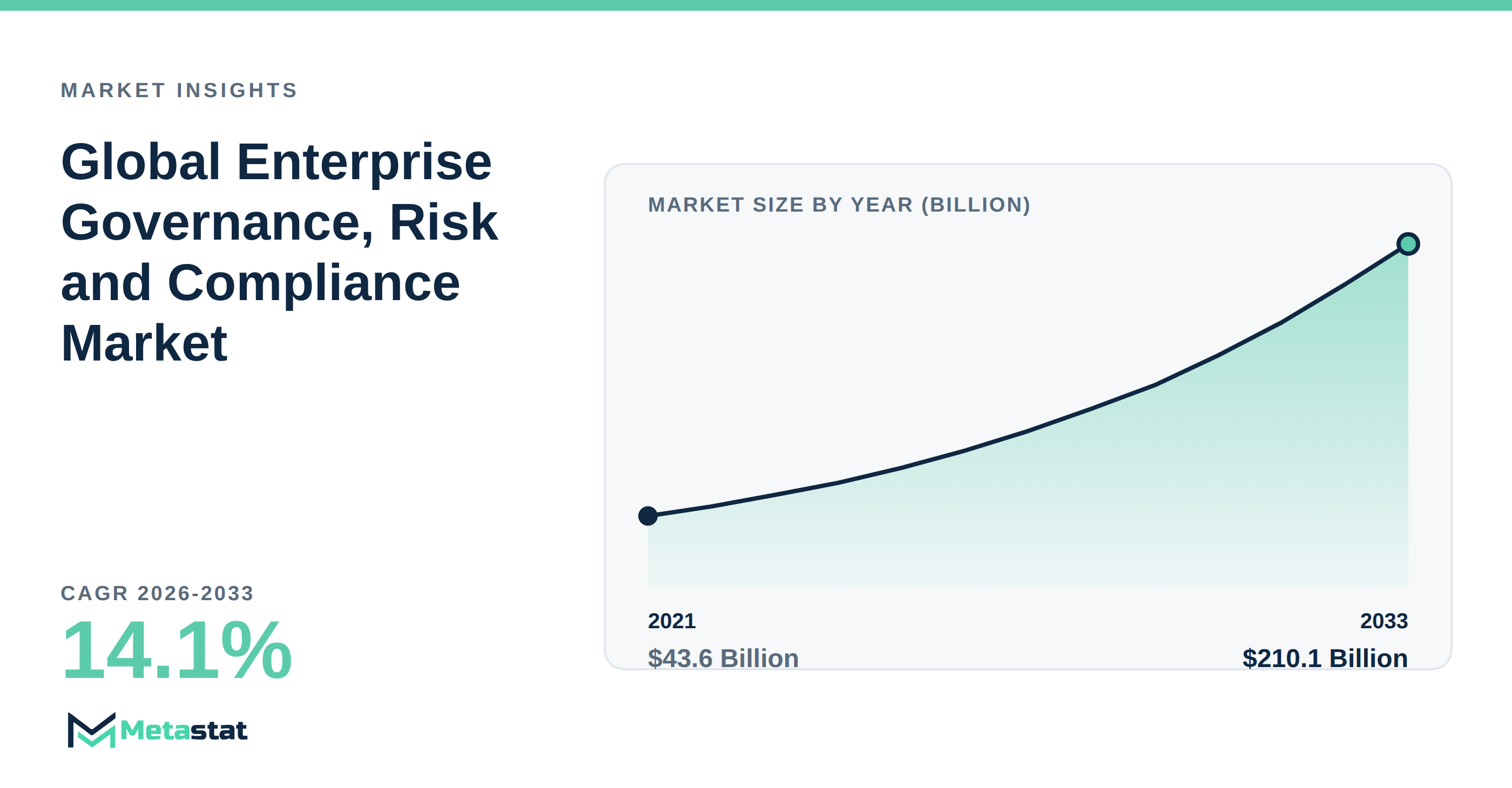 Enterprise Governance, Risk and Compliance Market Overview