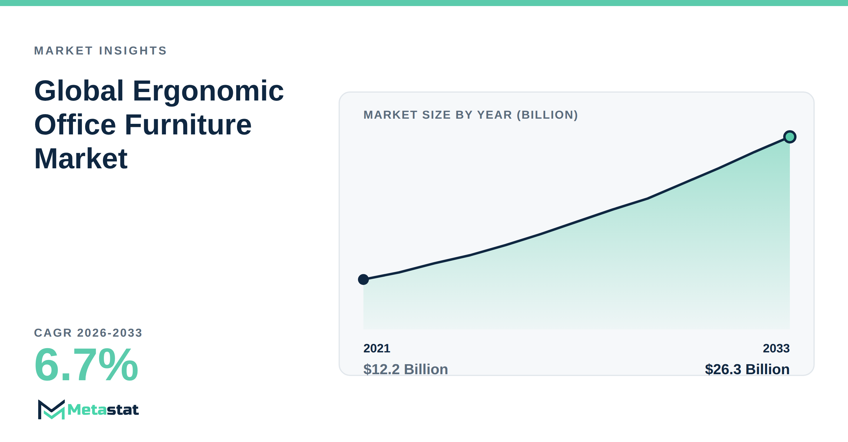 Ergonomic Office Furniture Market Overview