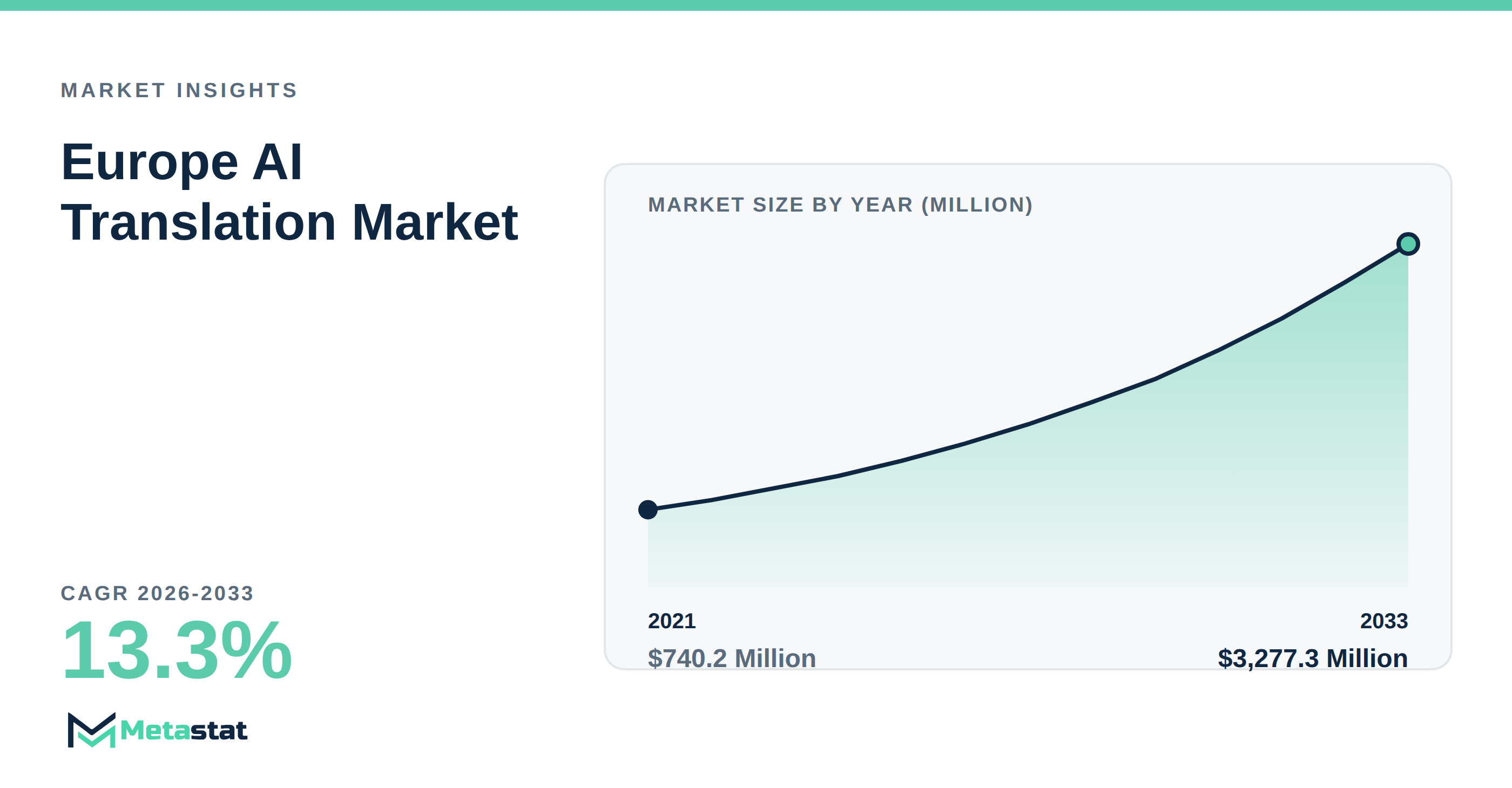 Europe AI Translation Market Overview
