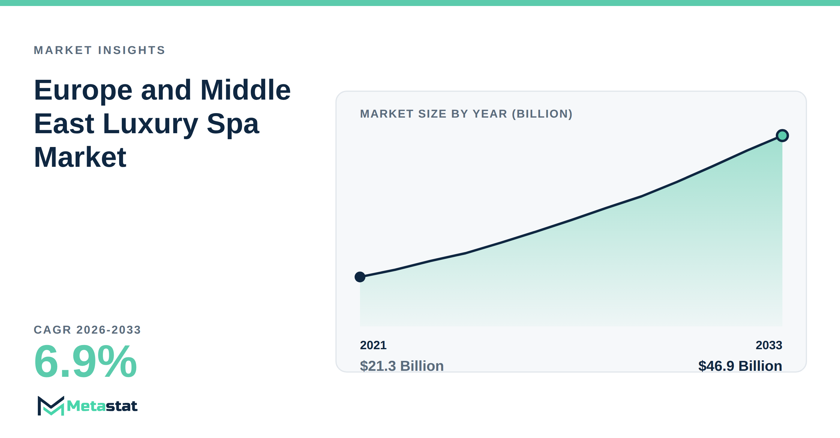 Europe and Middle East Luxury Spa Market Overview