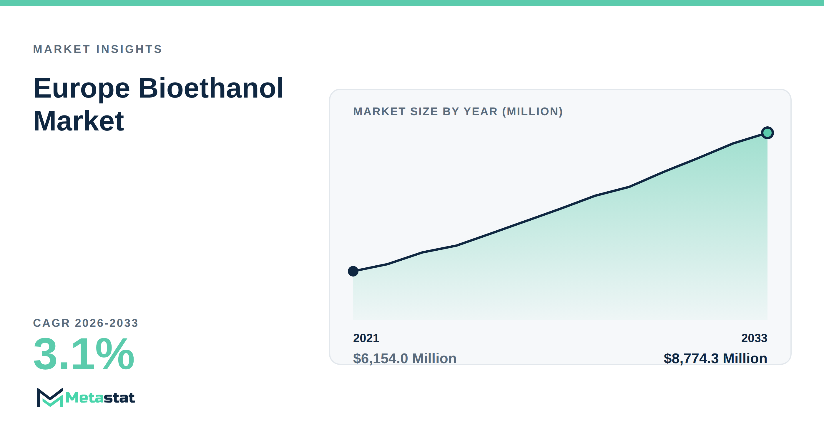 Europe Bioethanol trends at a glance