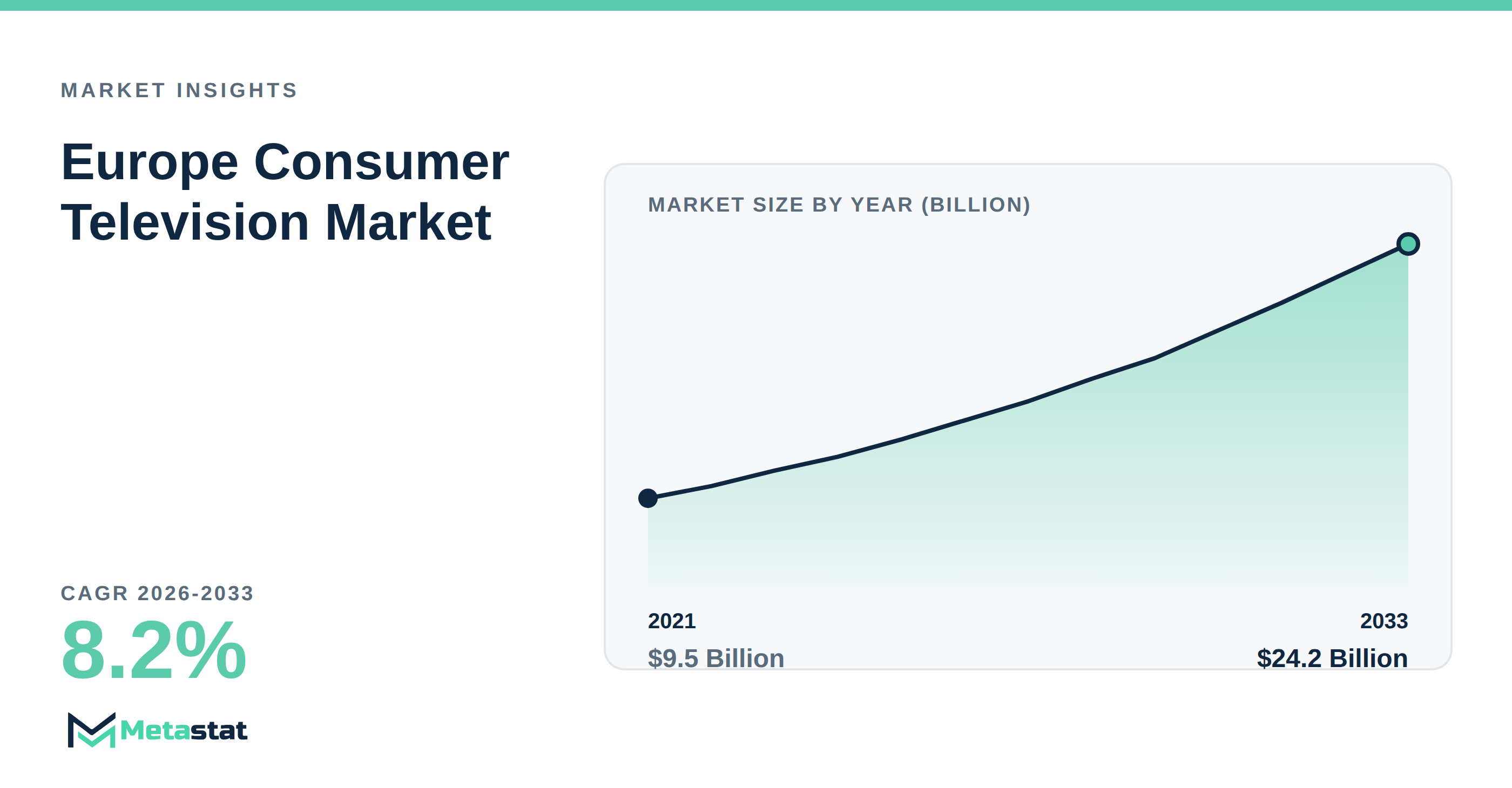 Europe Consumer Television Market Overview