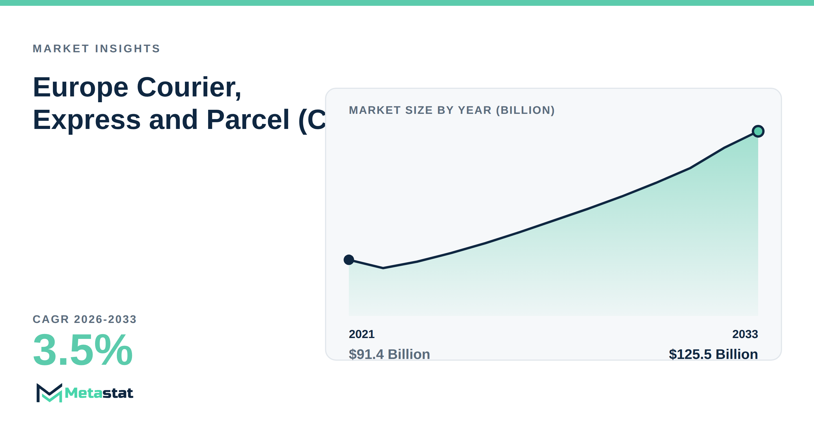 Europe Courier, Express and Parcel (CEP) Market Overview