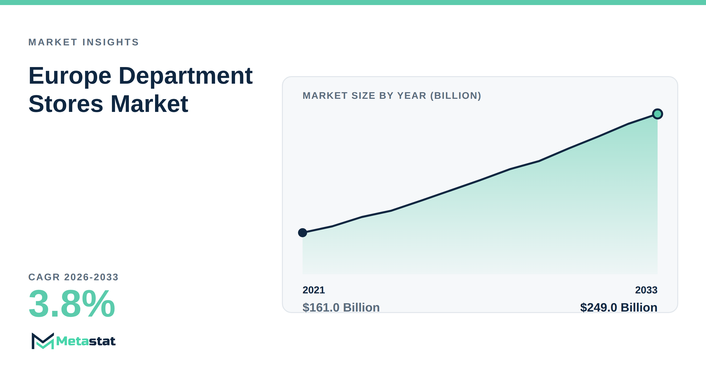 Europe Department Stores Market Overview