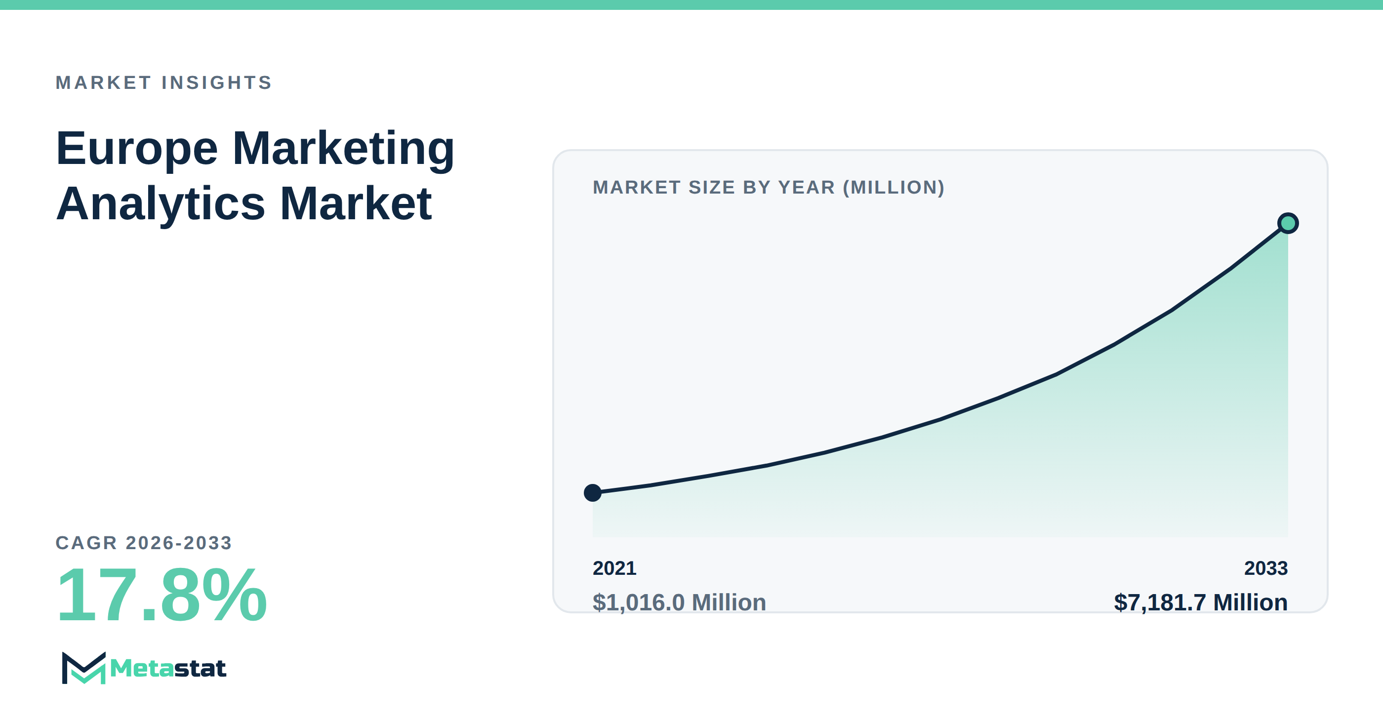 Europe Marketing Analytics Market Overview
