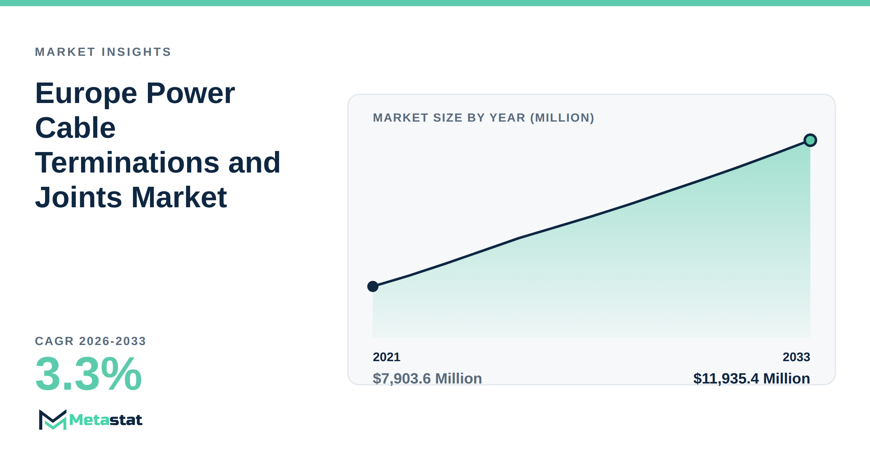 Europe Power Cable Terminations and Joints Market Overview