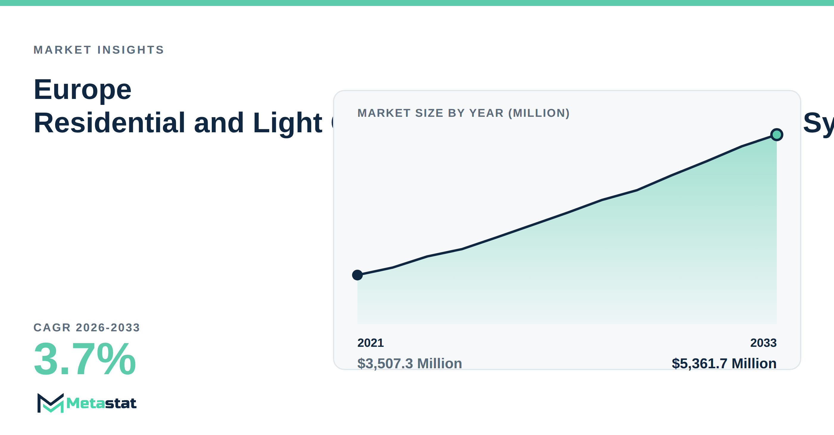 Europe Residential and Light Commercial Split Air Conditioning Systems Market Overview