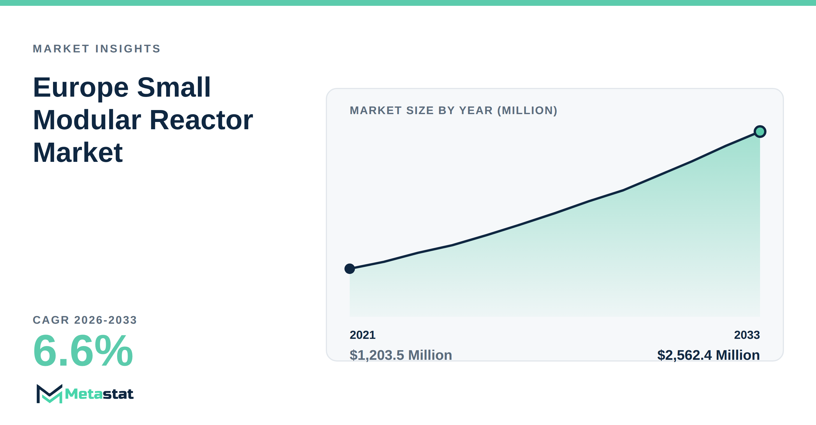 Europe Small Modular Reactor Market Overview