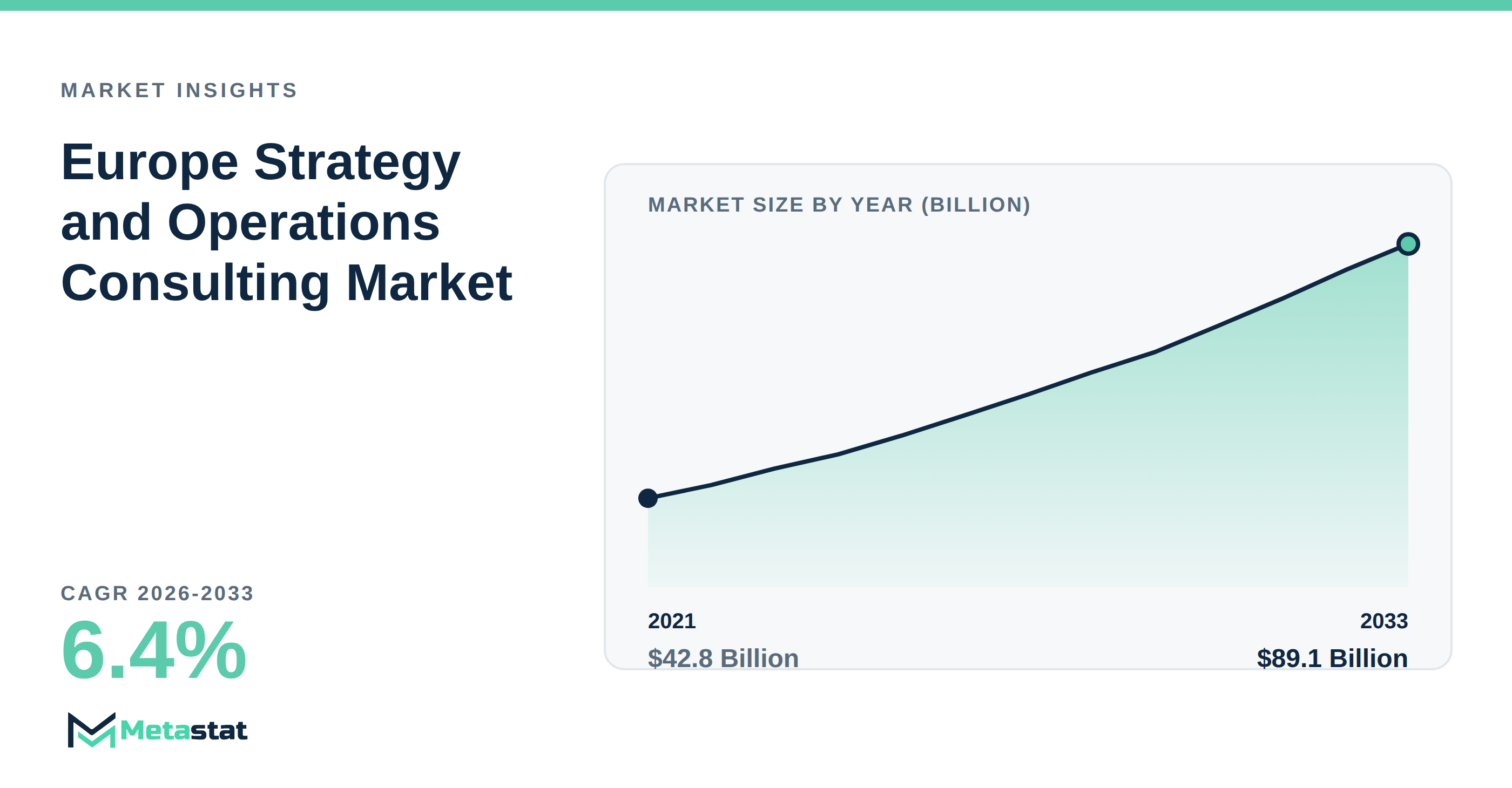 Europe Strategy and Operations Consulting Market Overview