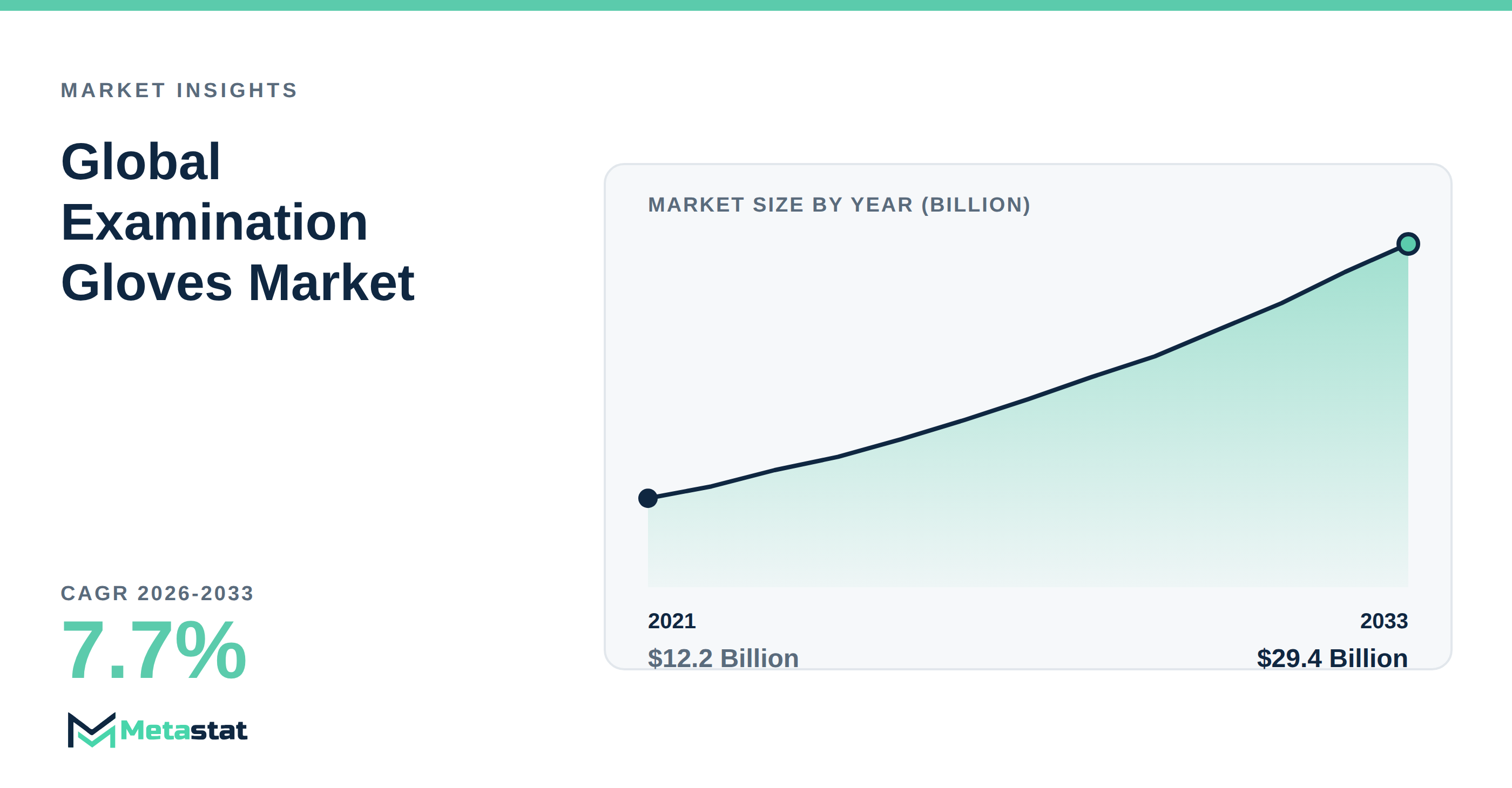 Examination Gloves Market Overview