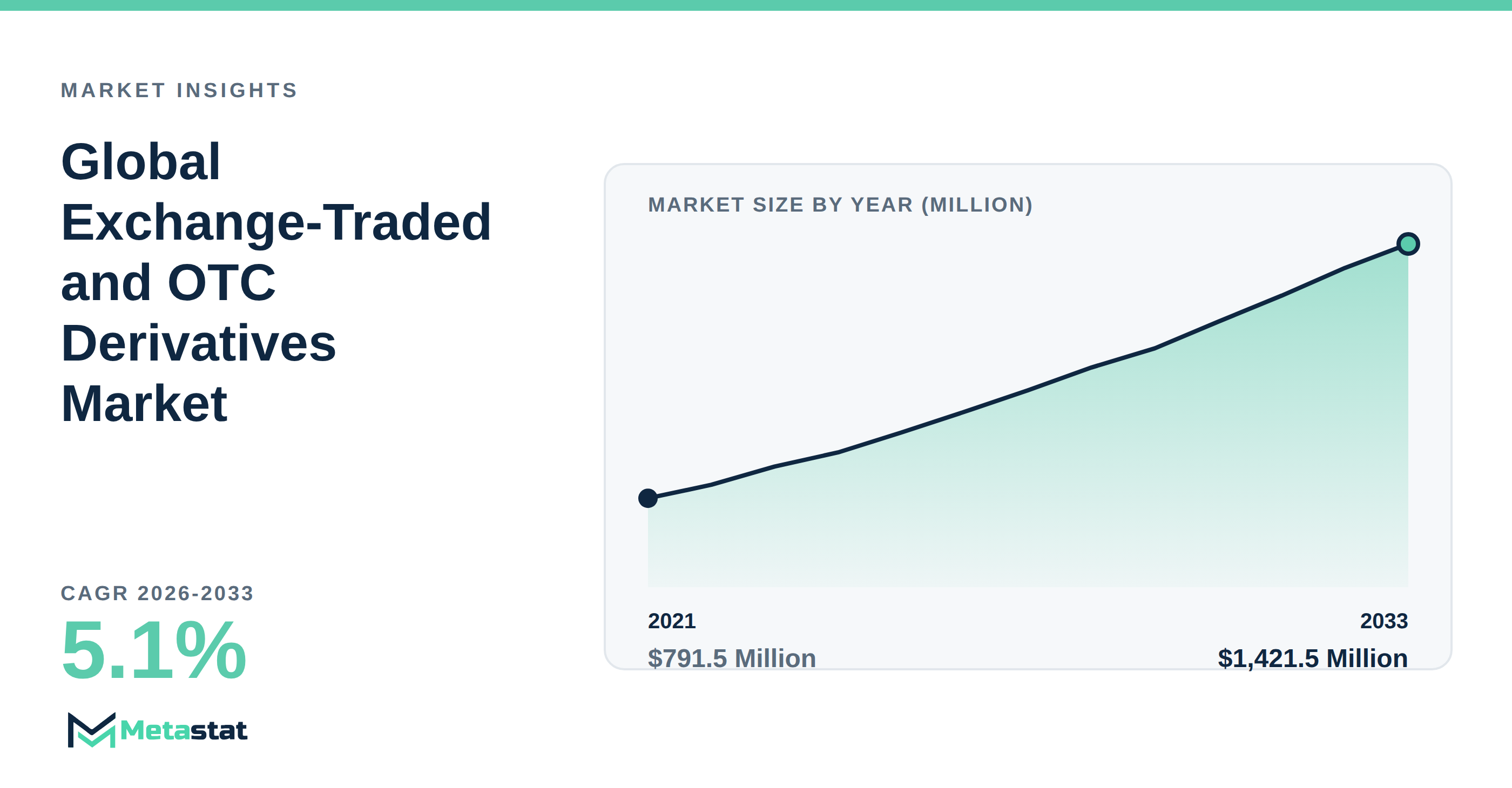 Exchange-Traded and OTC Derivatives Market Overview