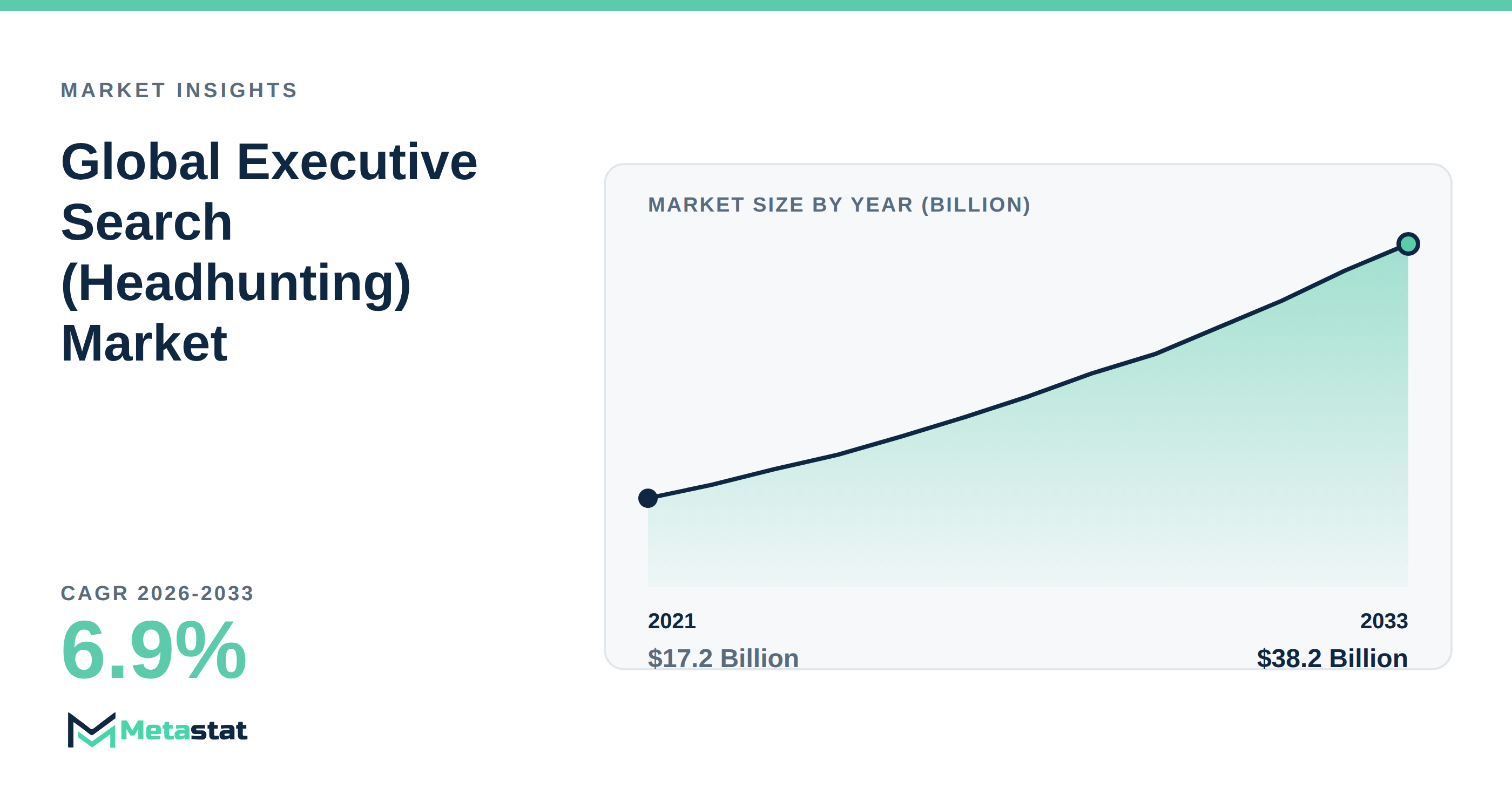 Executive Search (Headhunting) Market Overview