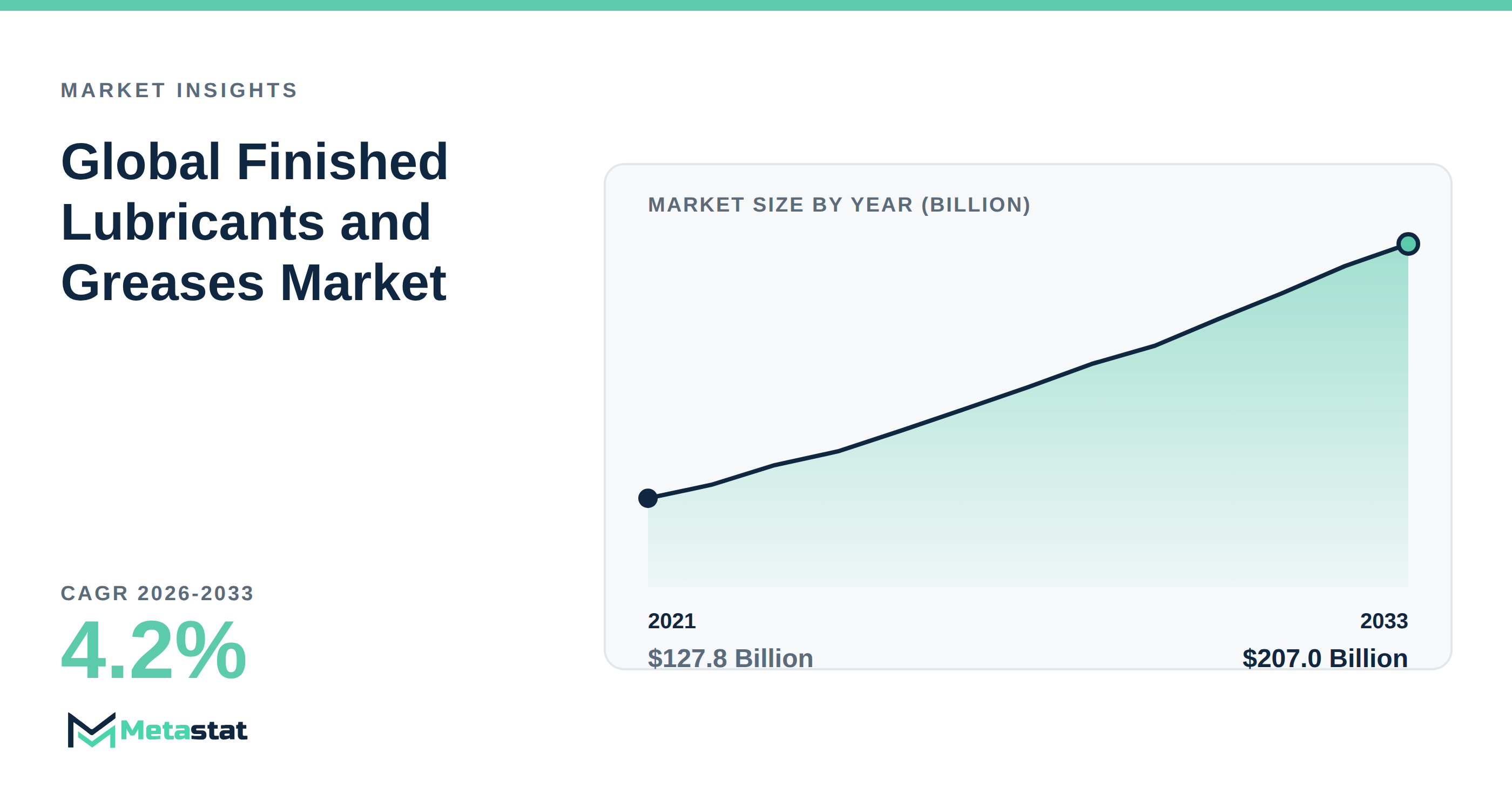 Finished Lubricants and Greases Market Overview