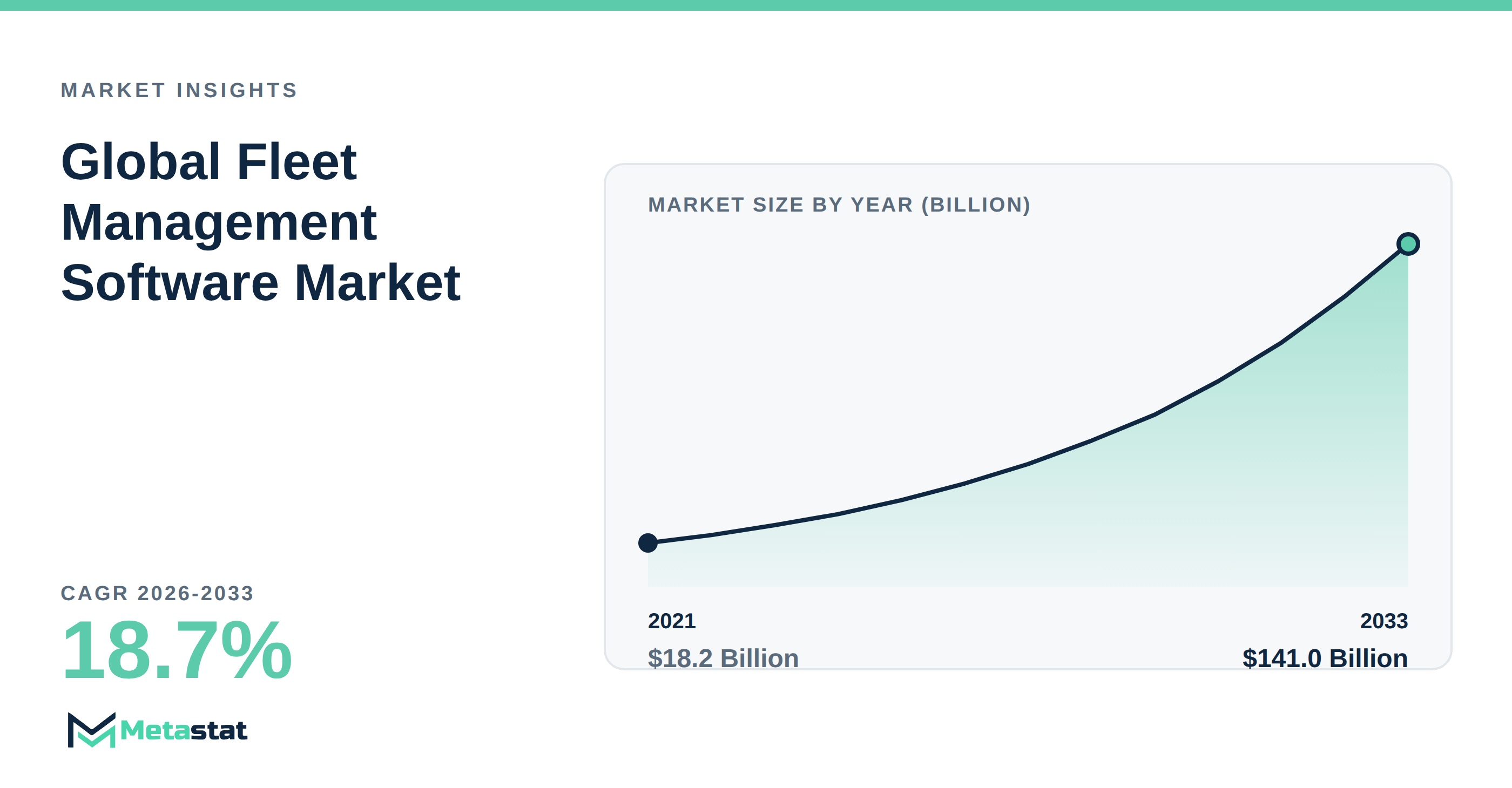 Fleet Management Software trends at a glance