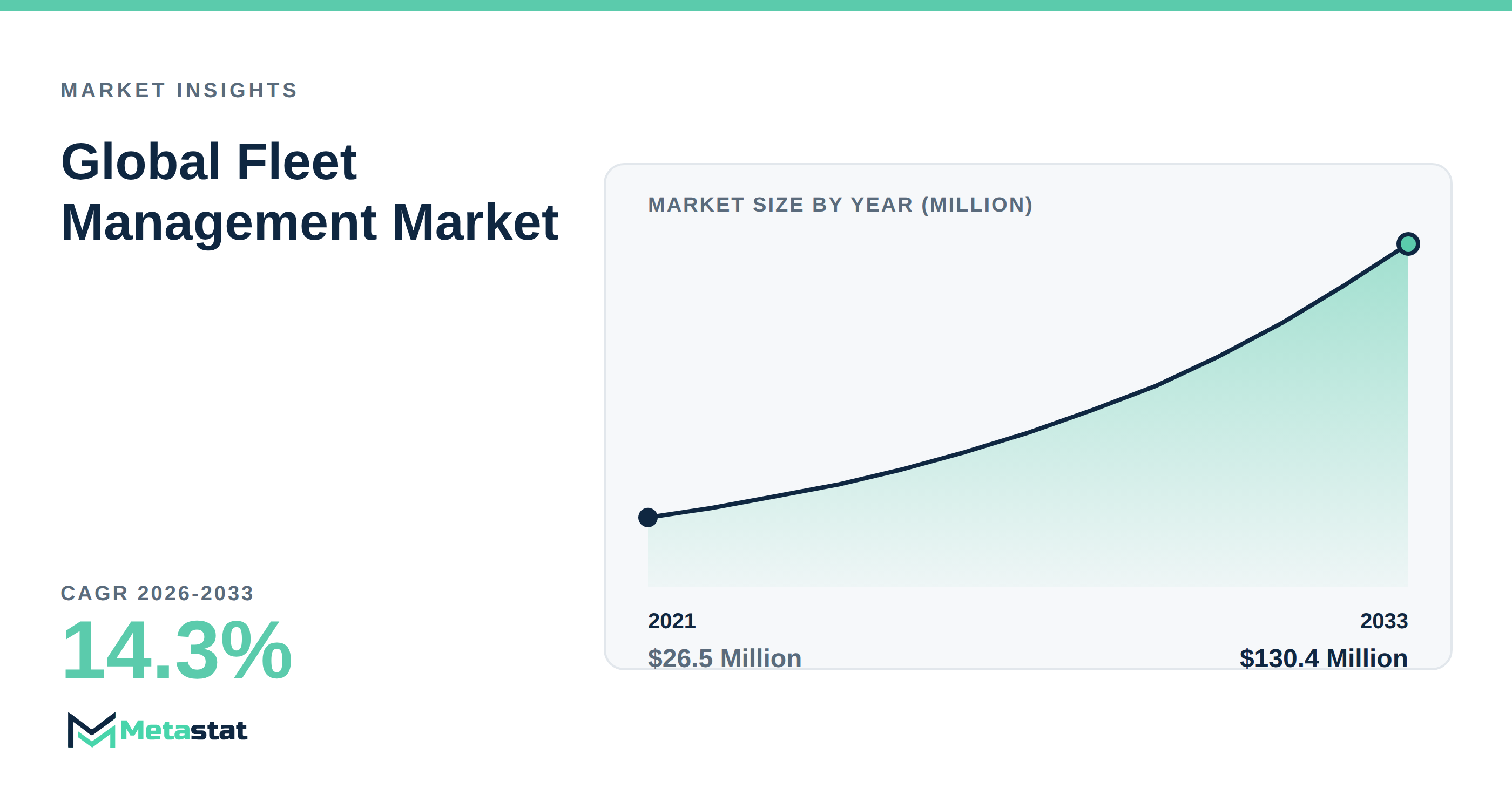 Fleet Management Market Overview