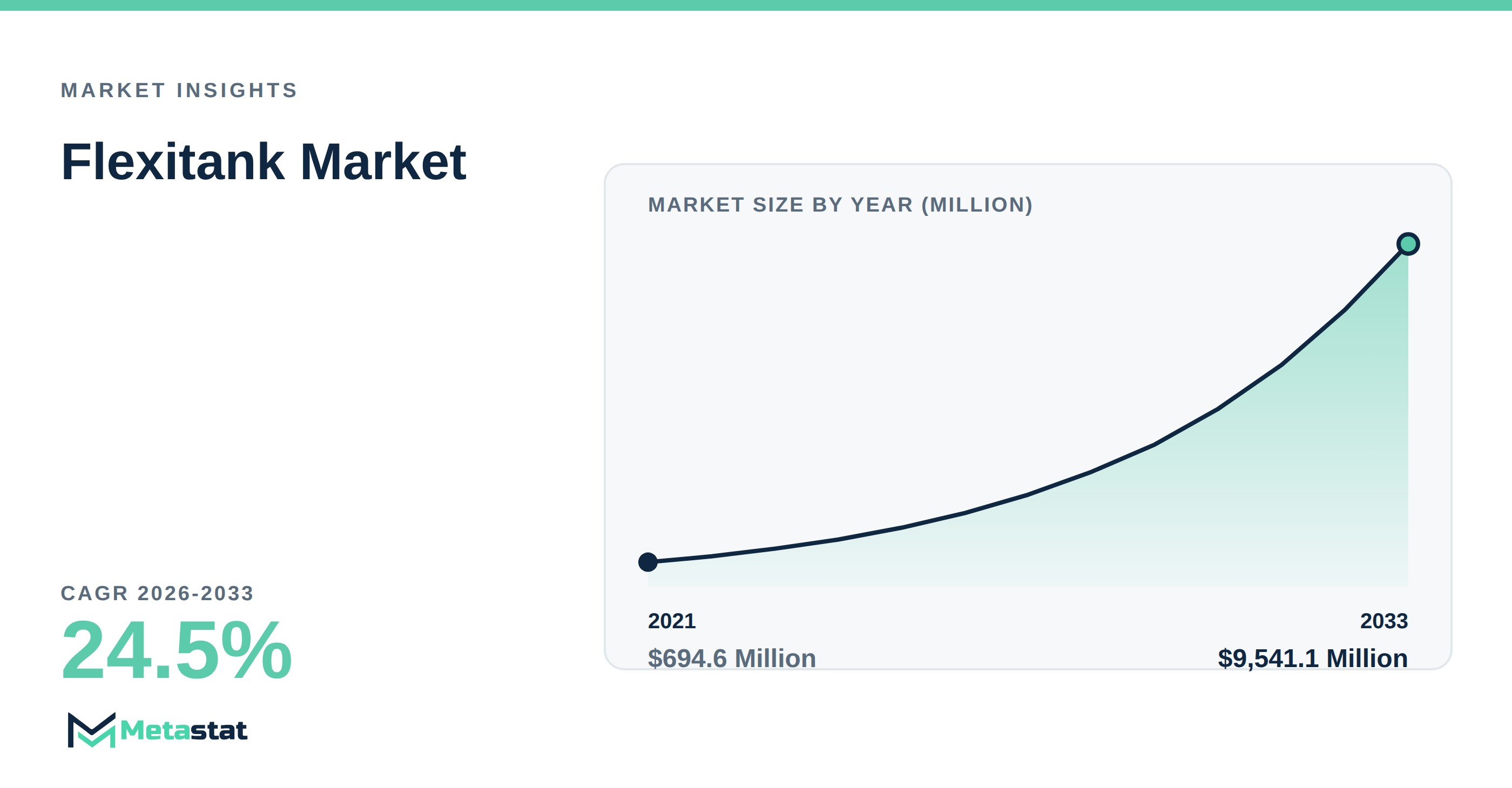 Flexitank Market Overview