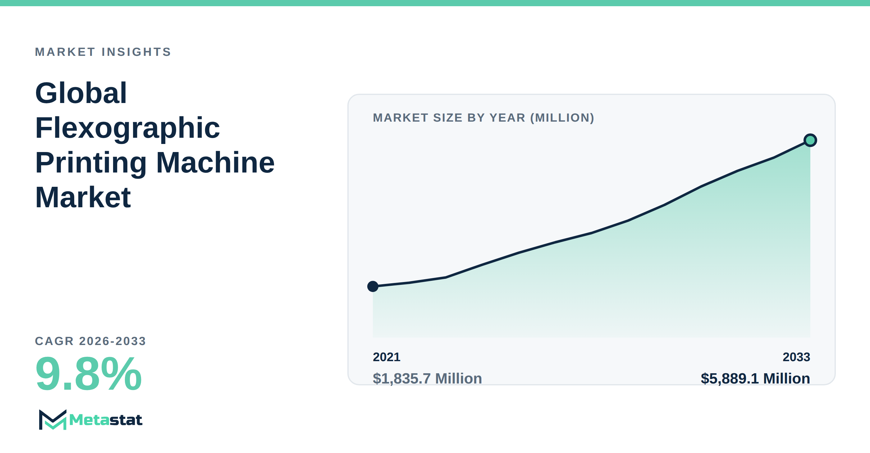 Flexographic Printing Machine Market Overview