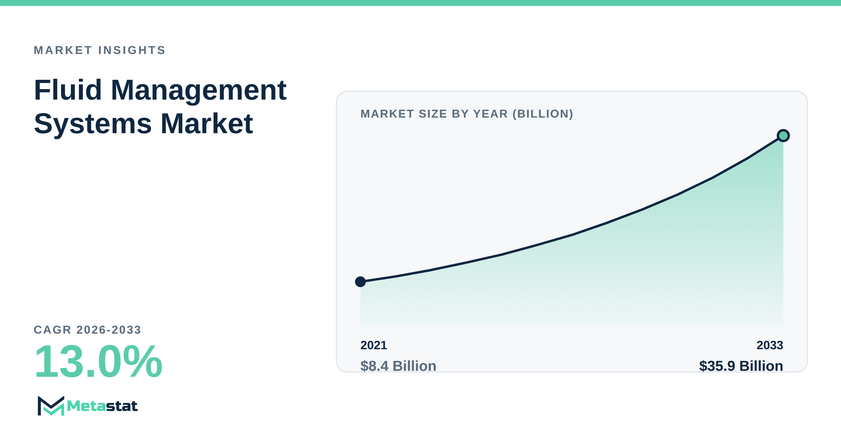 Fluid Management Systems Market Overview