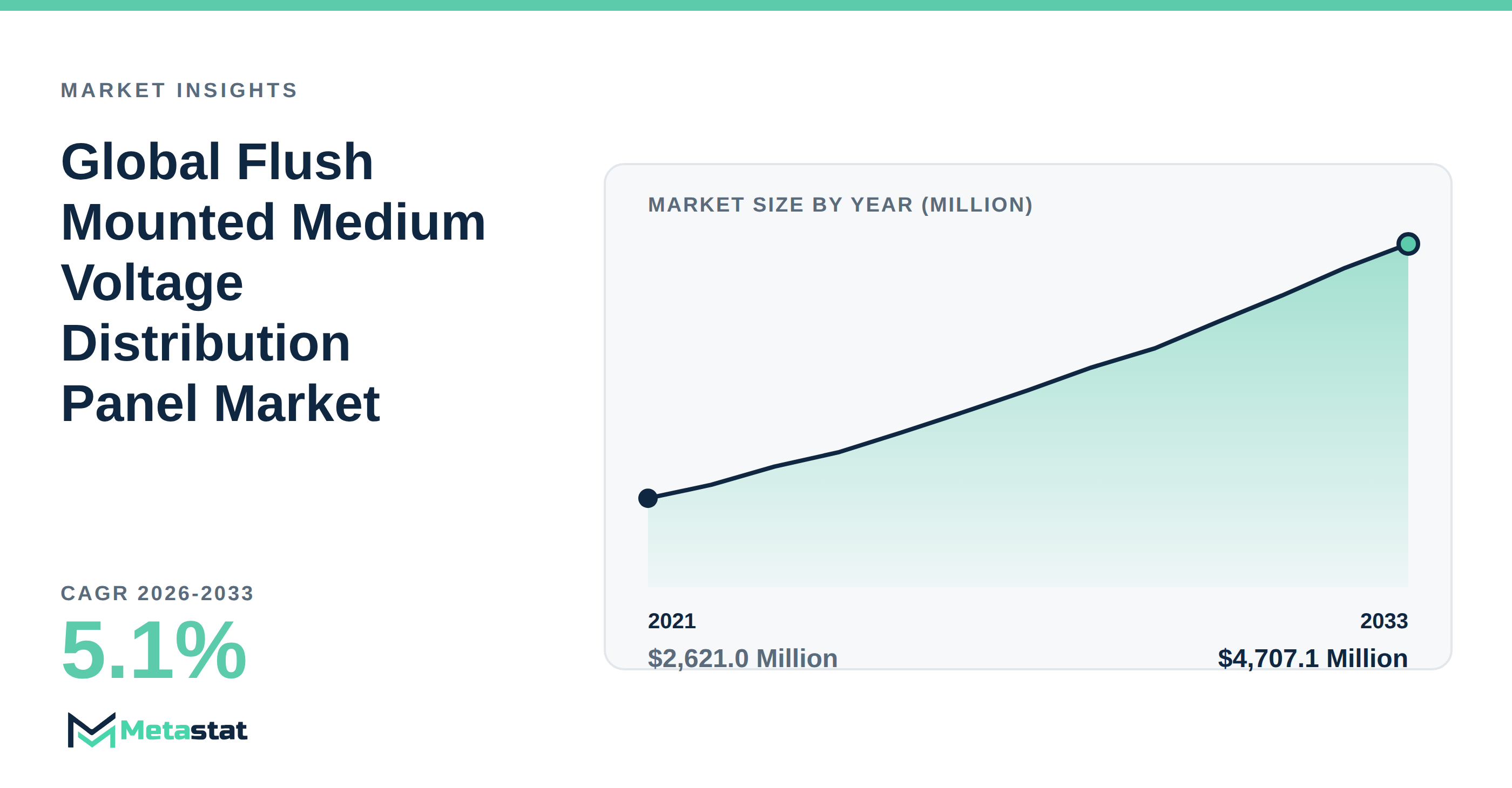 Flush Mounted Medium Voltage Distribution Panel Market Overview