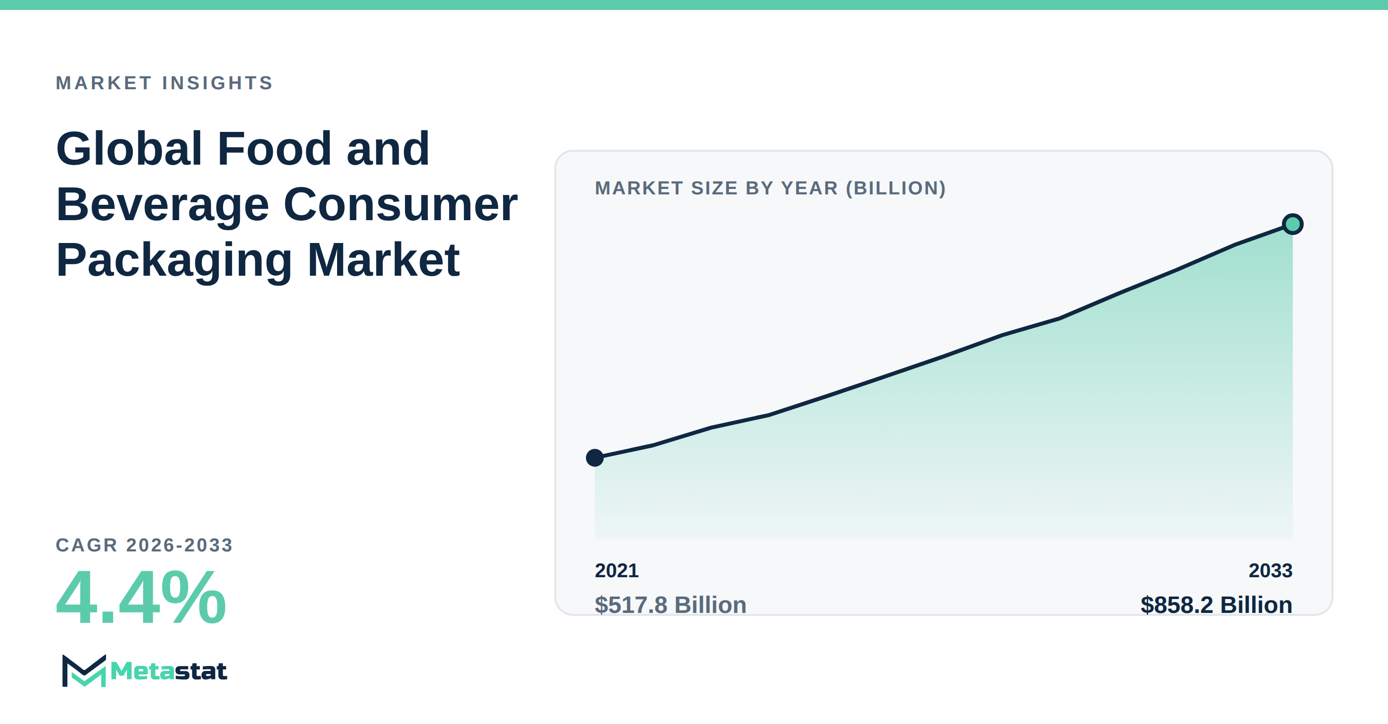 Food and Beverage Consumer Packaging trends at a glance