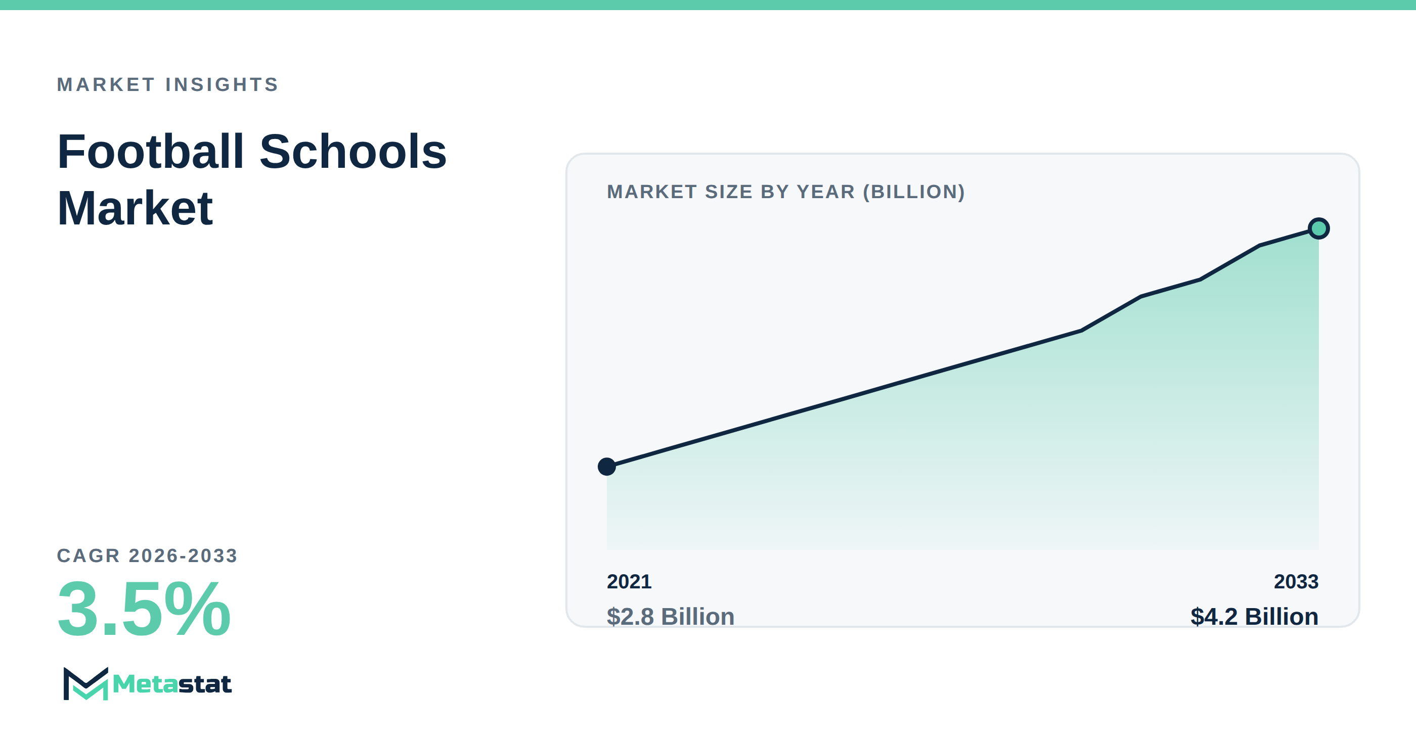Football Schools Market Overview