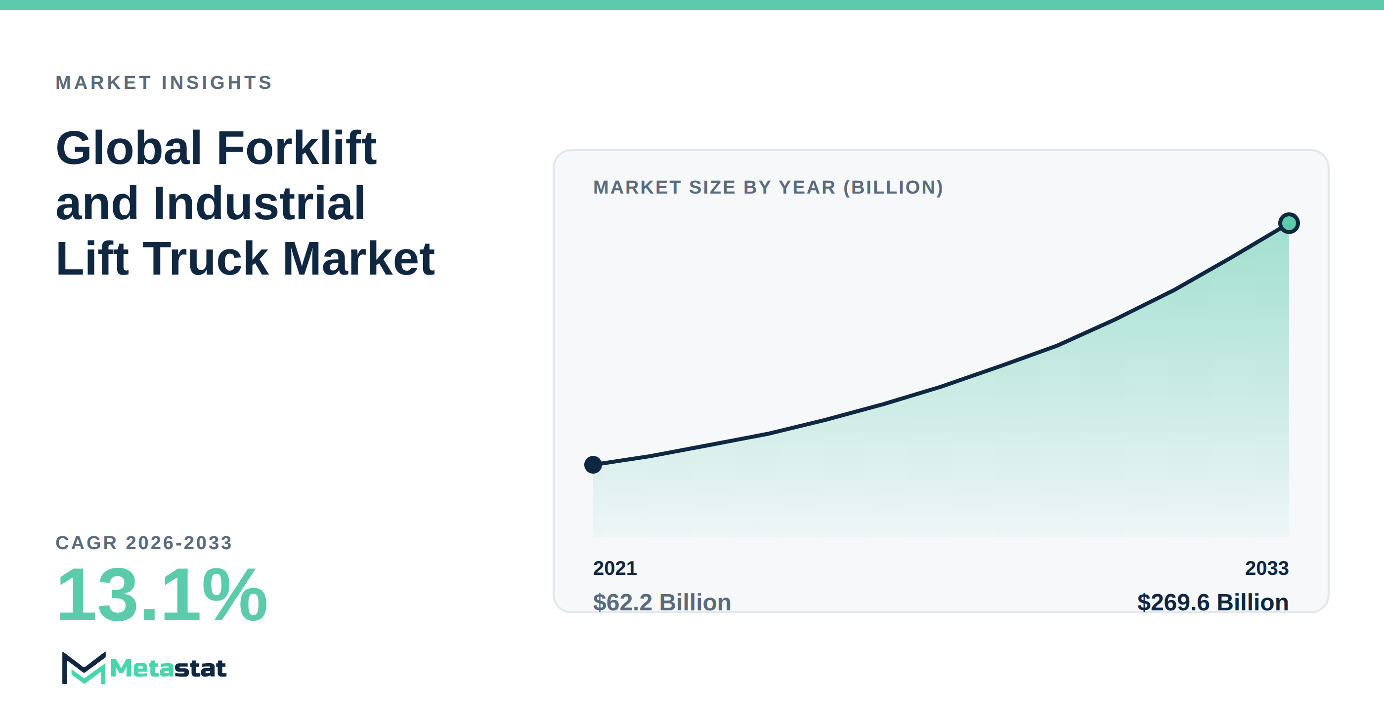Forklift and Industrial Lift Truck trends at a glance