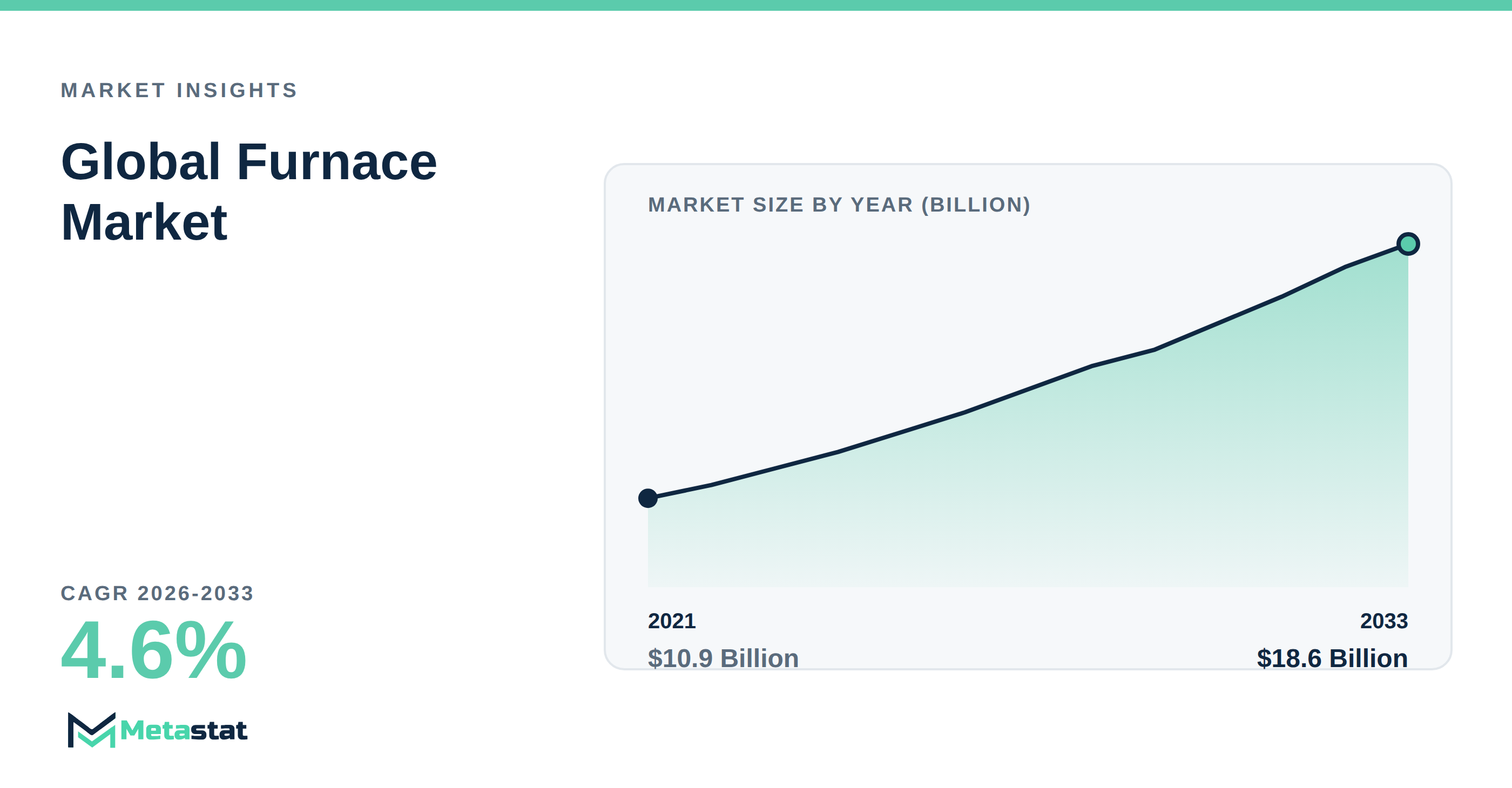 Furnace Market Overview