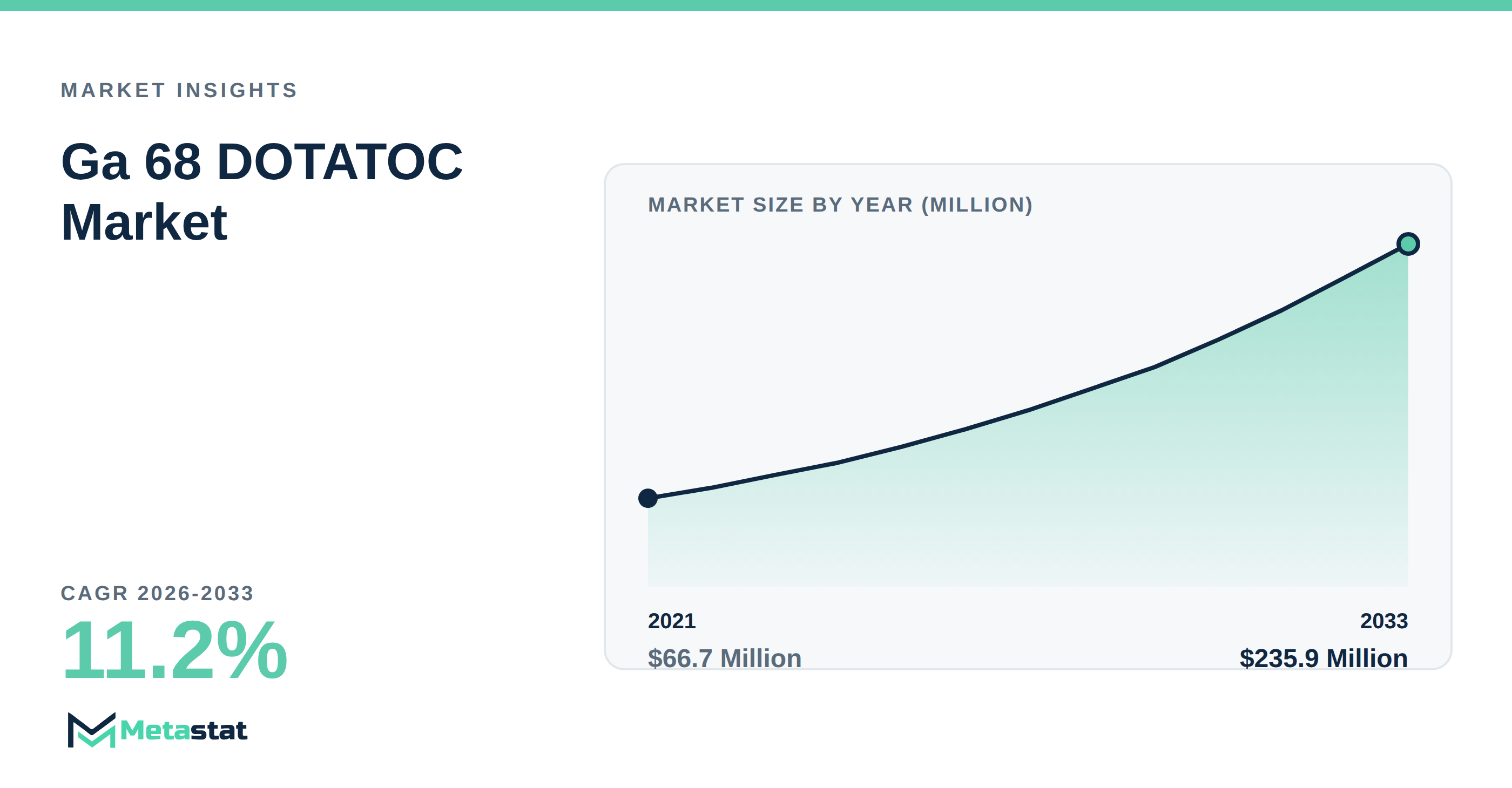 Ga 68 DOTATOC Market Overview