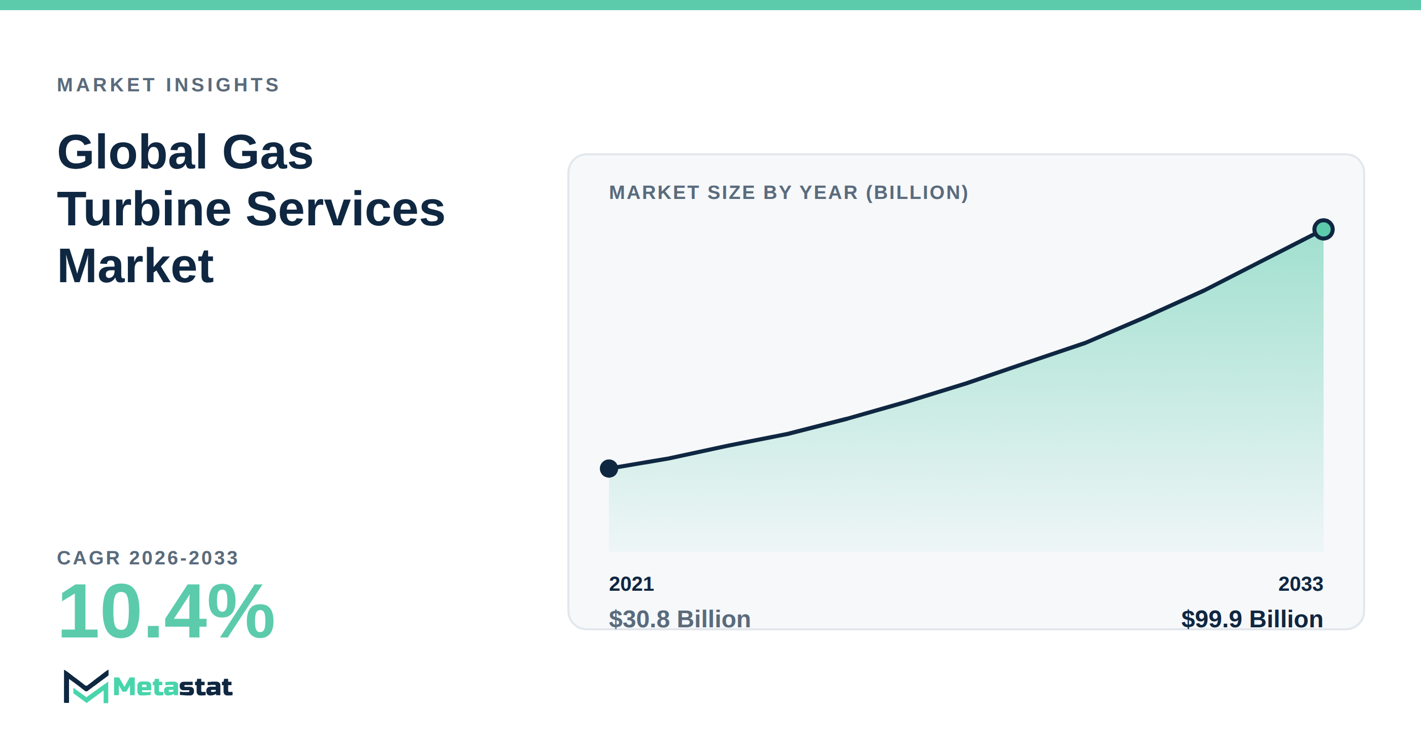 Gas Turbine Services trends at a glance