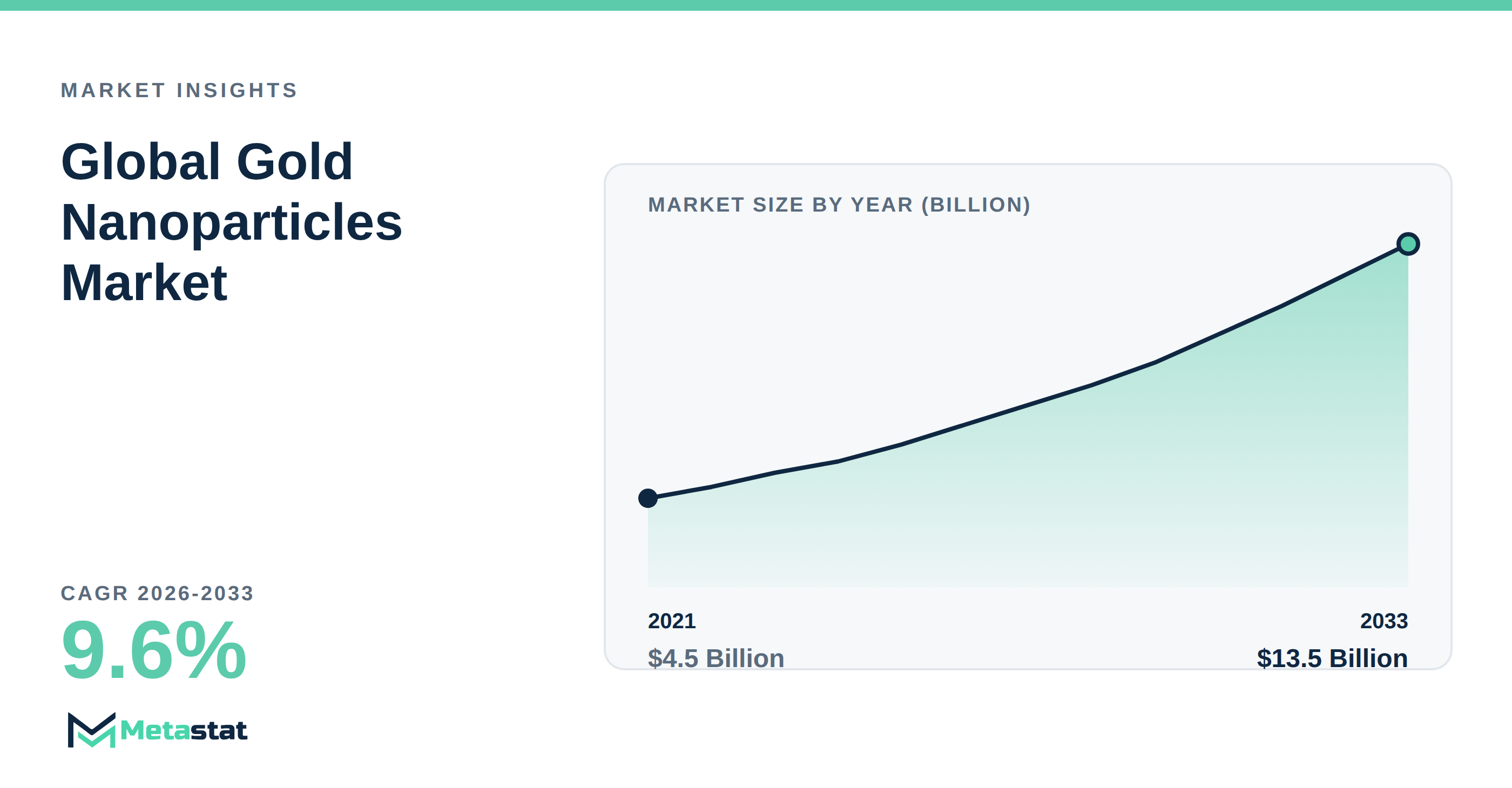 Gold Nanoparticles trends at a glance