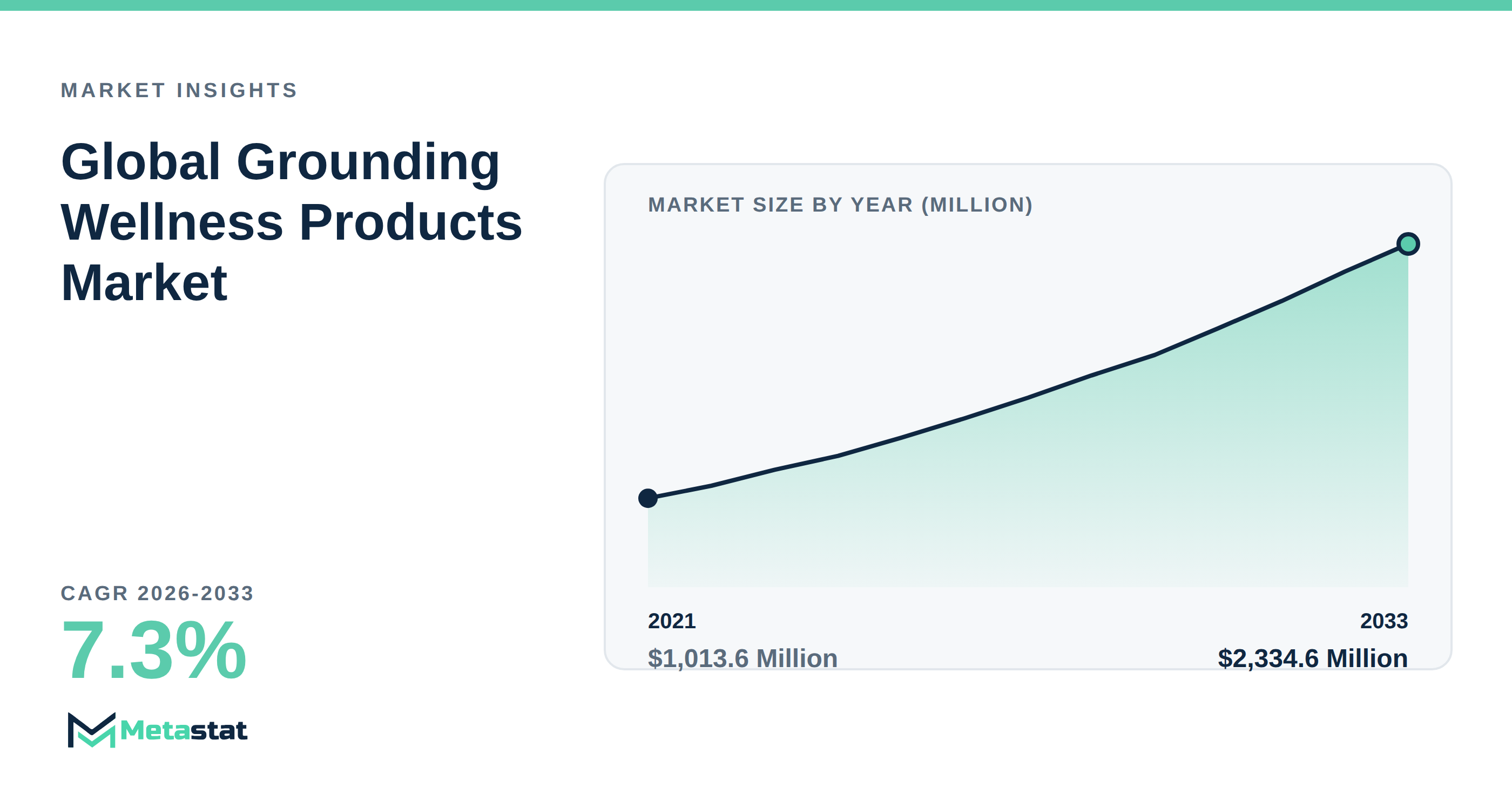 Grounding Wellness Products trends at a glance