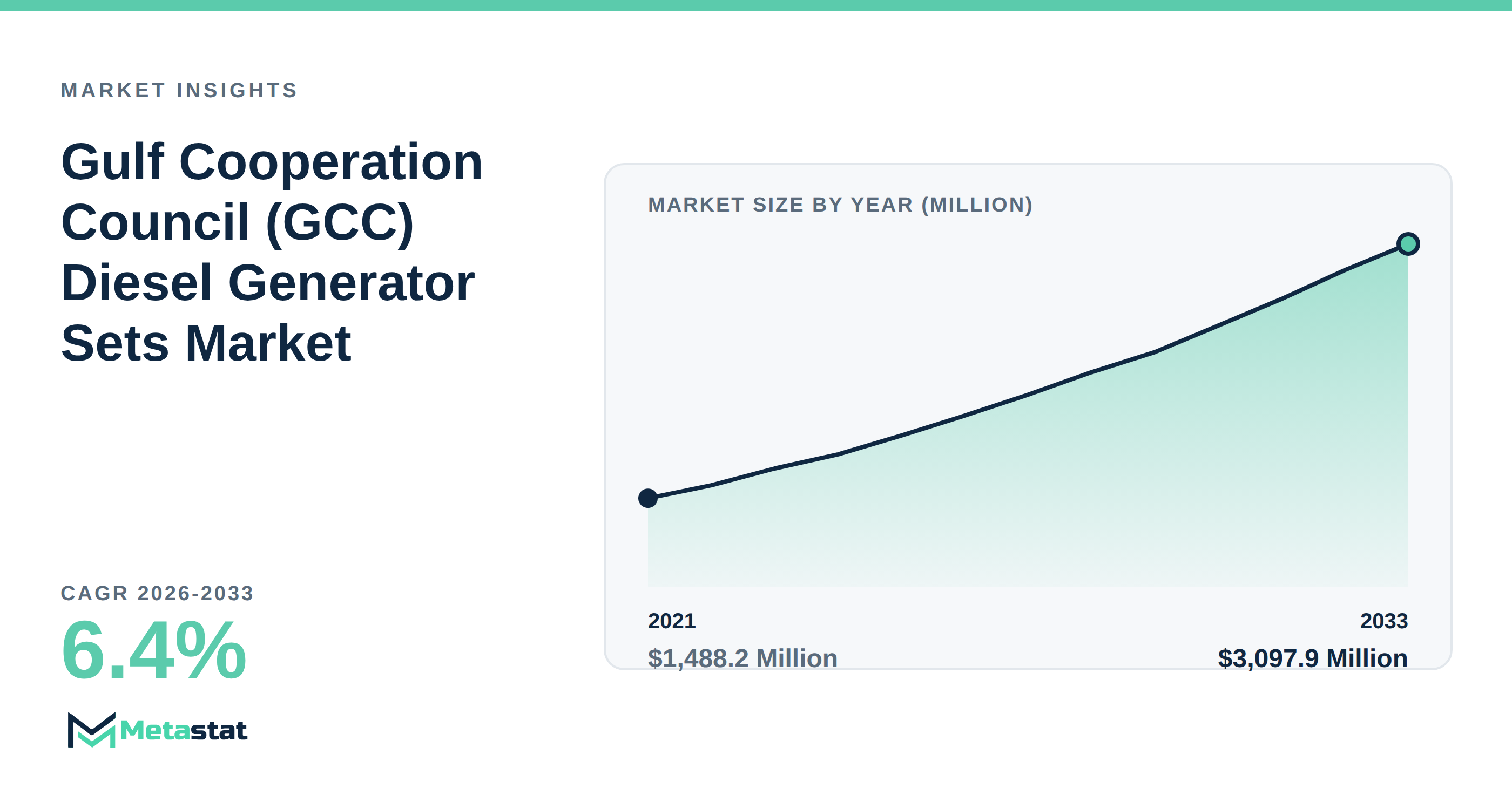 Gulf Cooperation Council (GCC) Diesel Generator Sets Market Overview