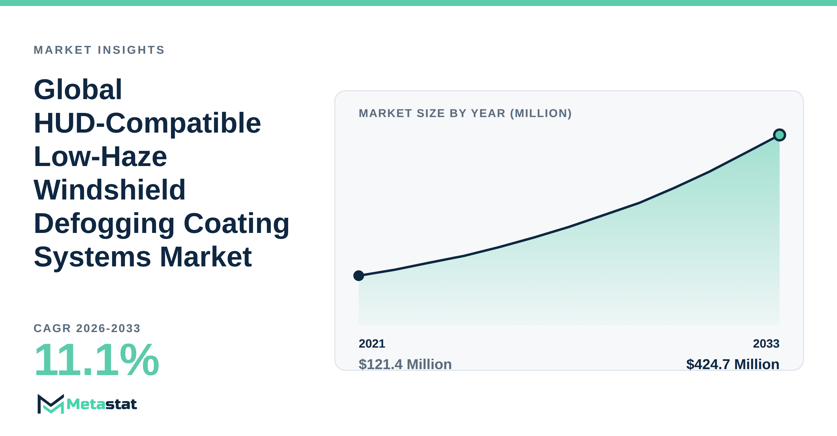 HUD-Compatible Low-Haze Windshield Defogging Coating Systems Market Overview