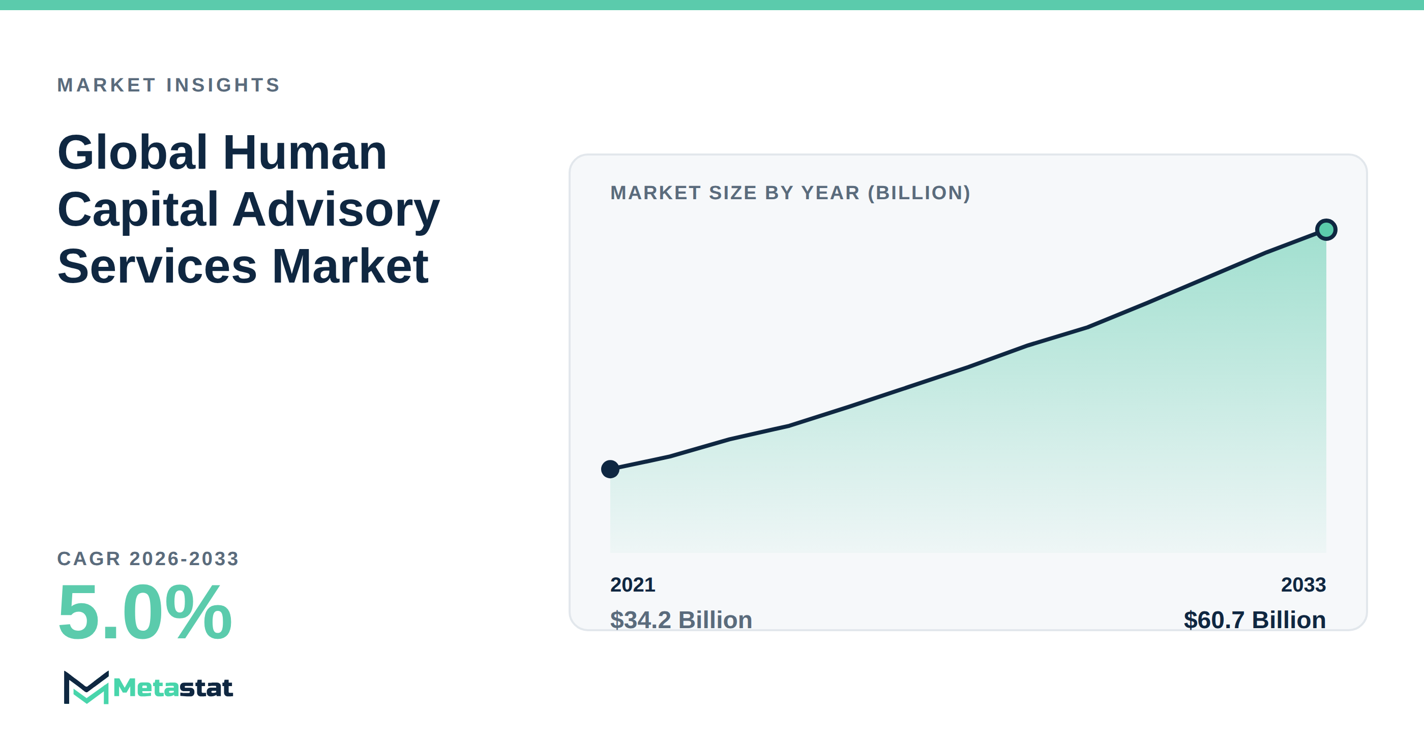 Human Capital Advisory Services Market Overview