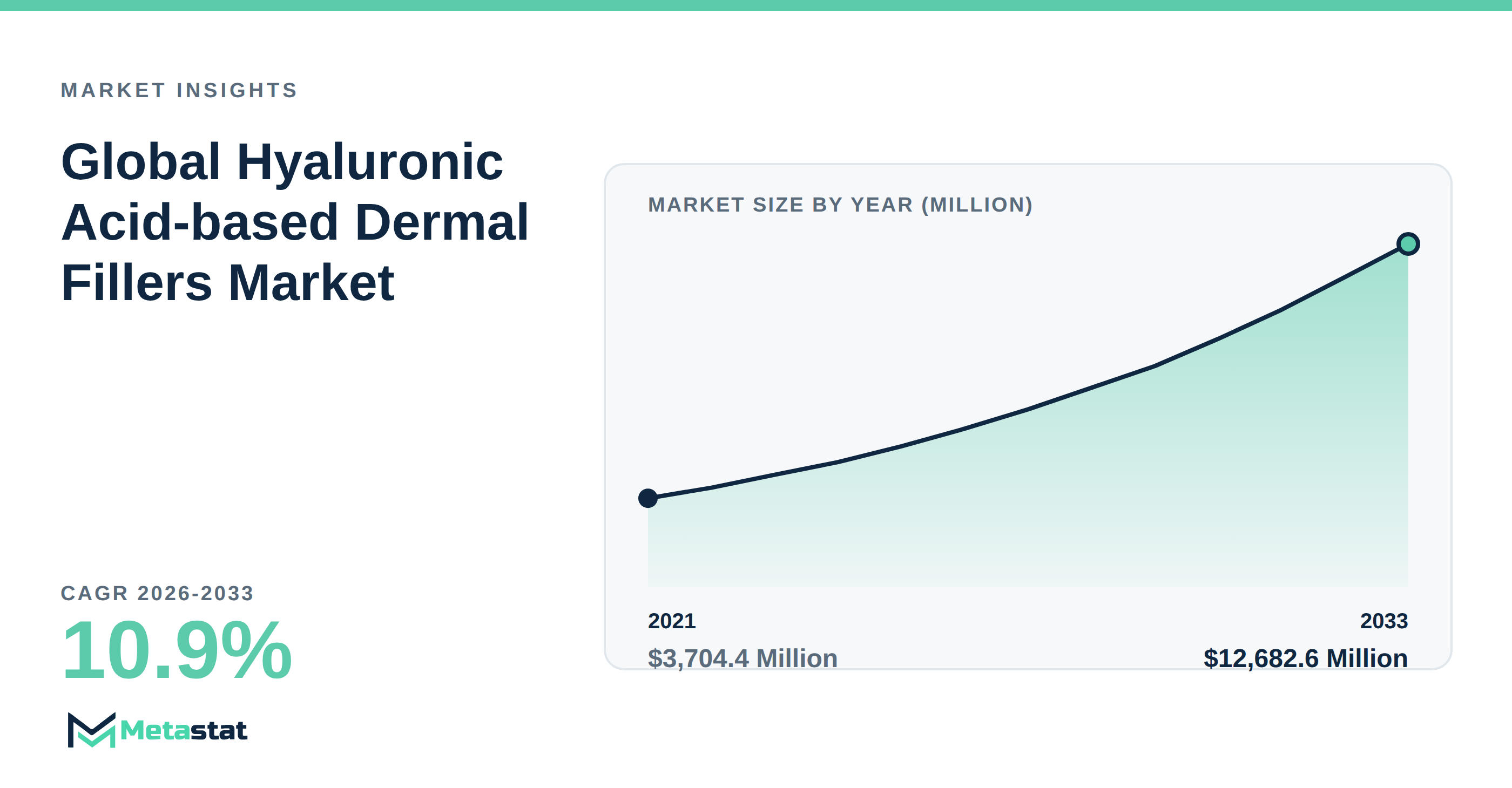 Hyaluronic Acid-based Dermal Fillers Market Overview