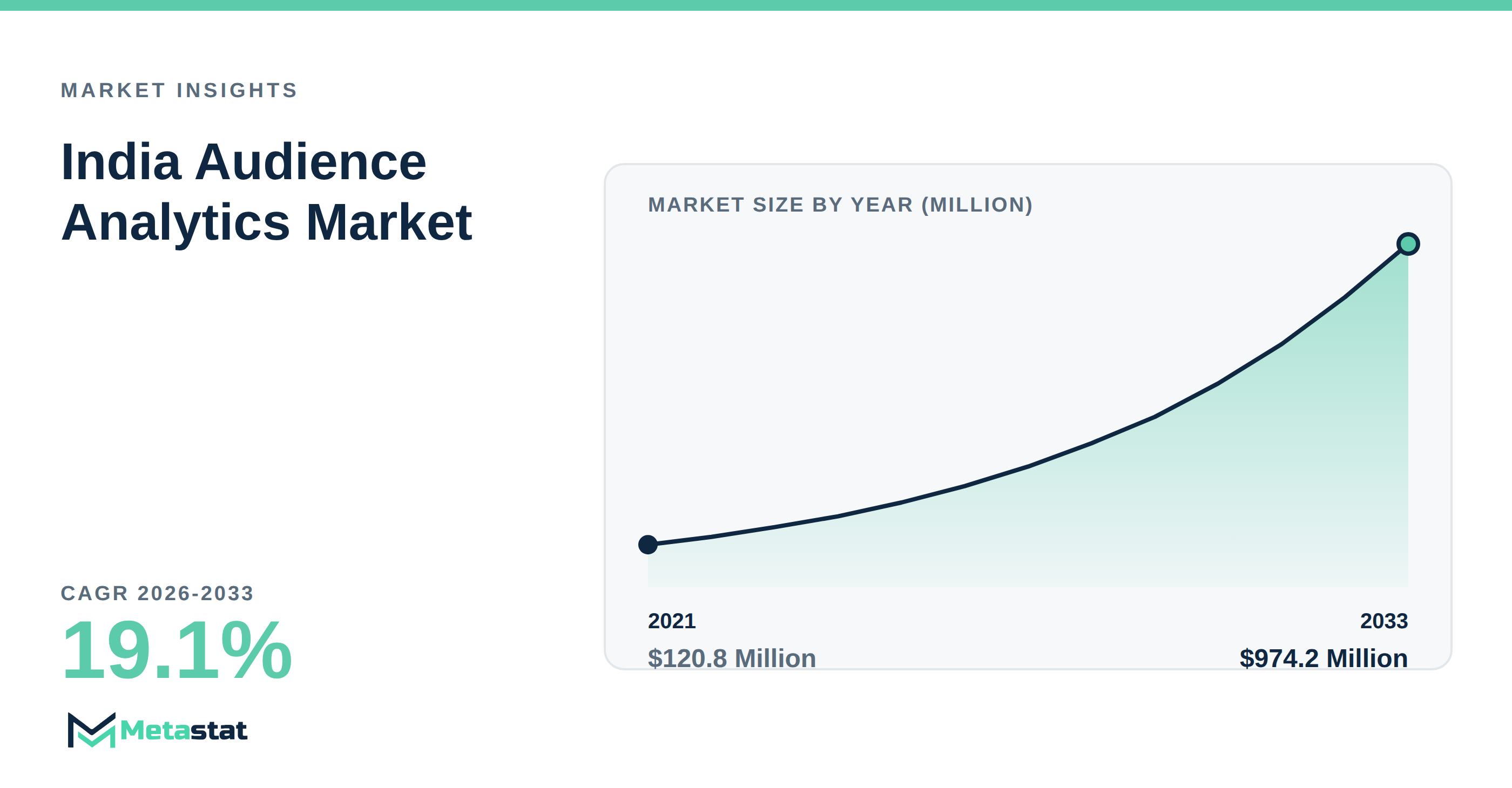 India Audience Analytics trends at a glance