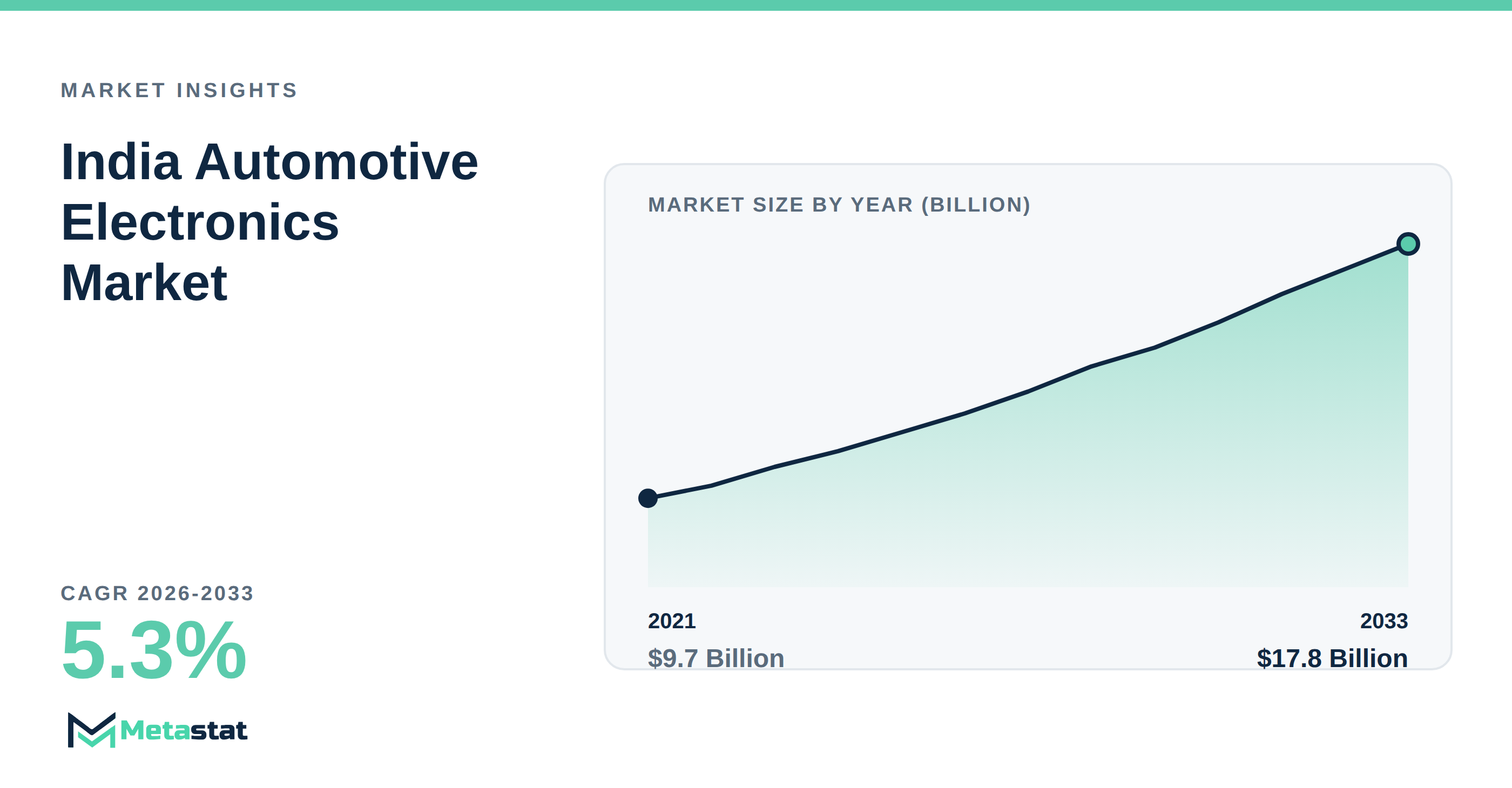 India Automotive Electronics trends at a glance