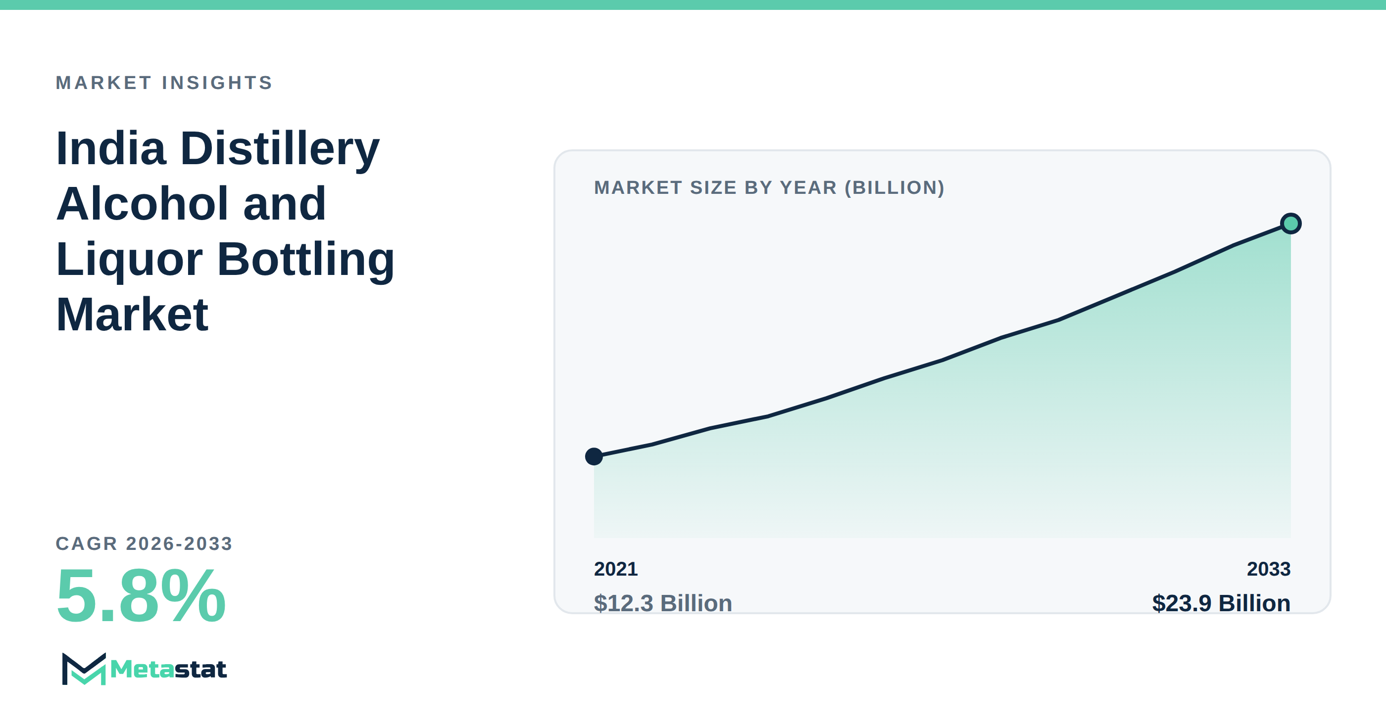 India Distillery Alcohol and Liquor Bottling Market Overview