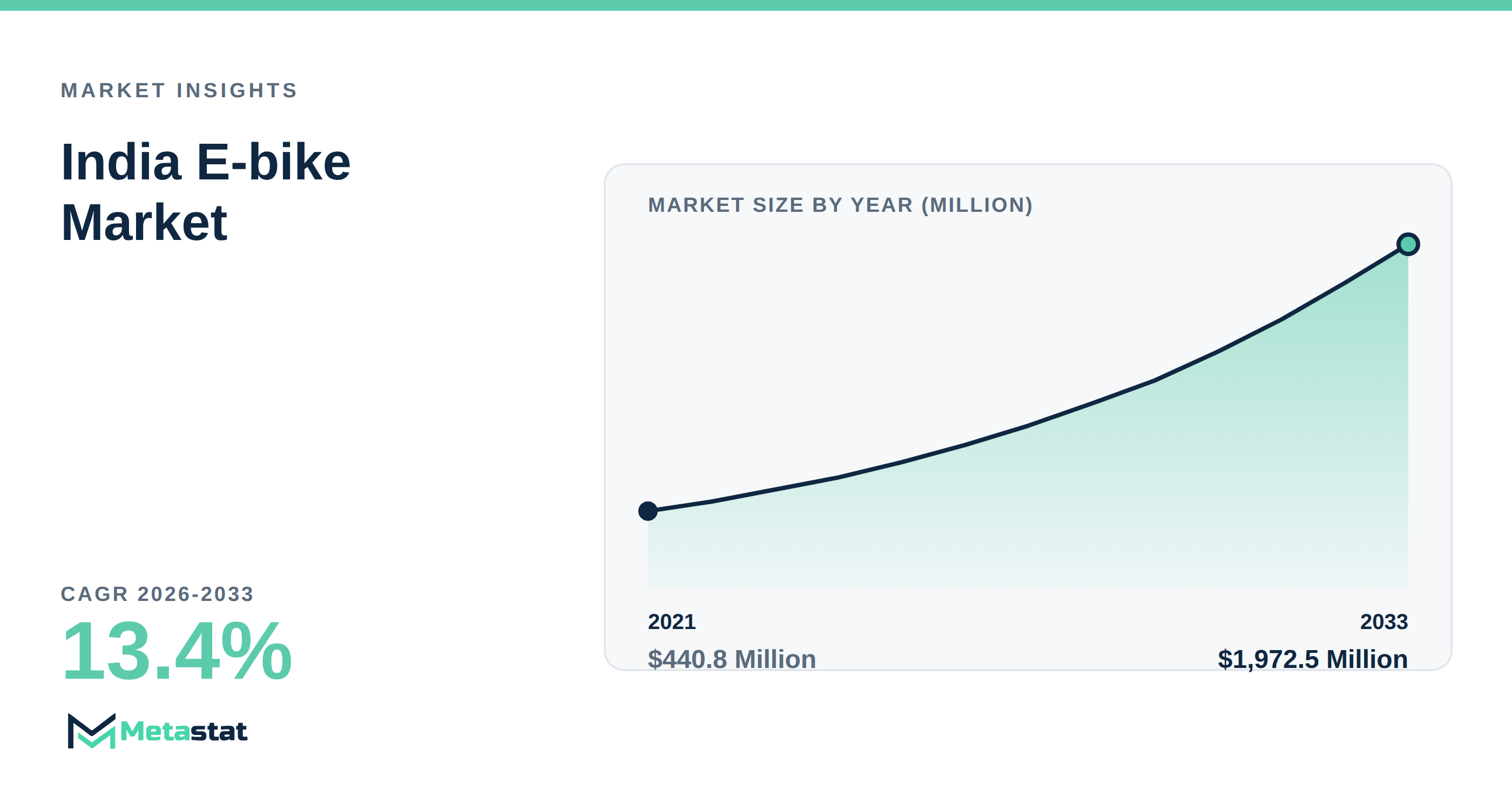 India E-bike trends at a glance